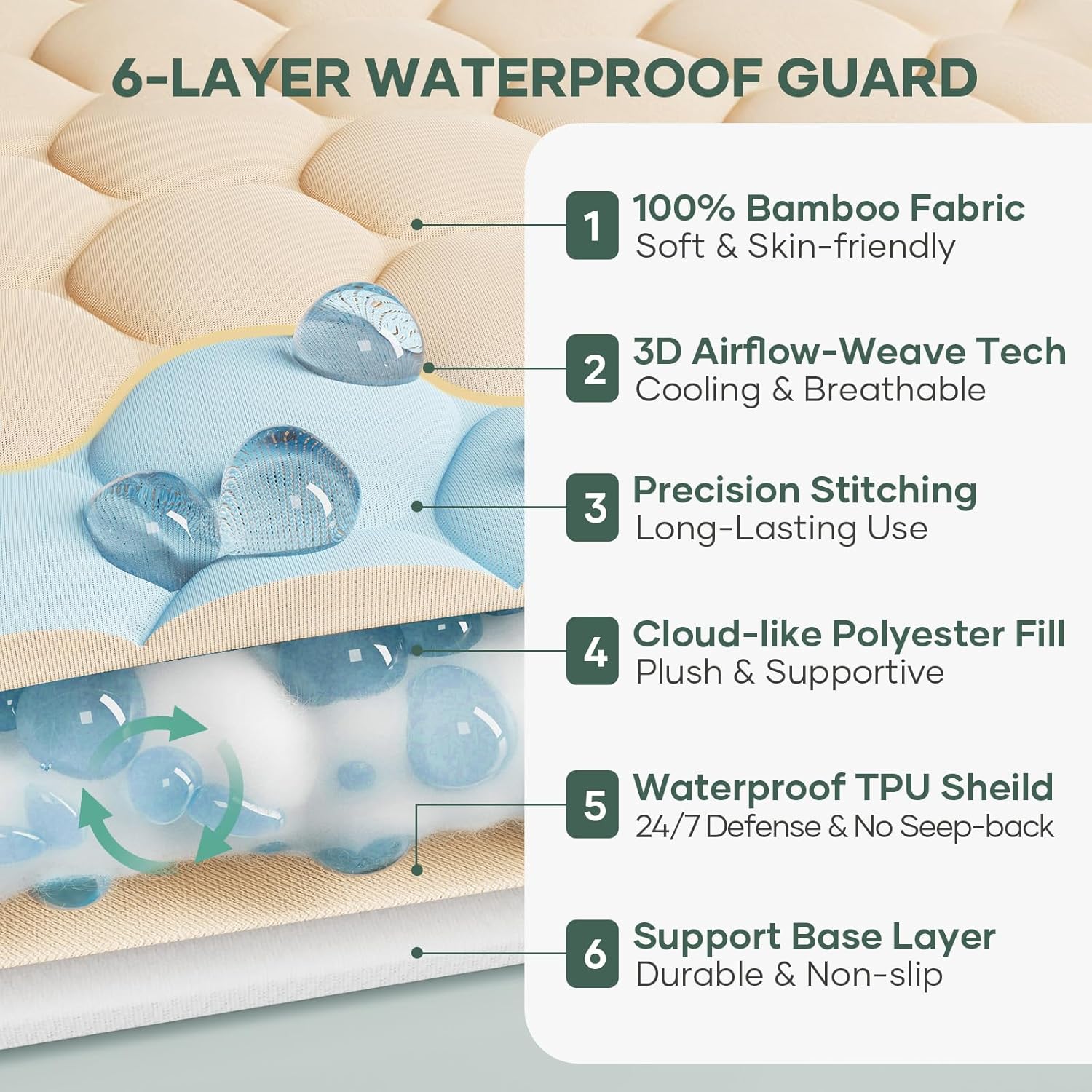 OhGeni 100% Waterproof Mattress Protector, Queen Size Mattress Pad, Fits 6"-20" Mattresses with