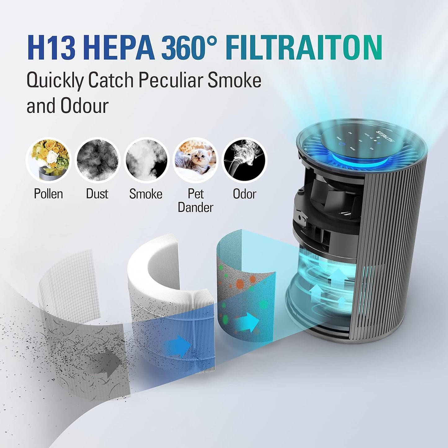 STEALTH Air Purifiers for Home Allergies Pets Hair Dander Pollen Up to 1345 Ft²/H, H13 True HEPA