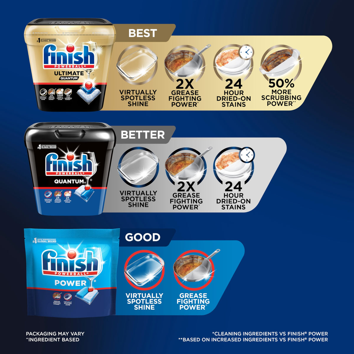 Finish Quantum Dishwasher Pods, No Pre-Rinse Dishwasher Detergent Soap Removes 24HR Dried-On Stain