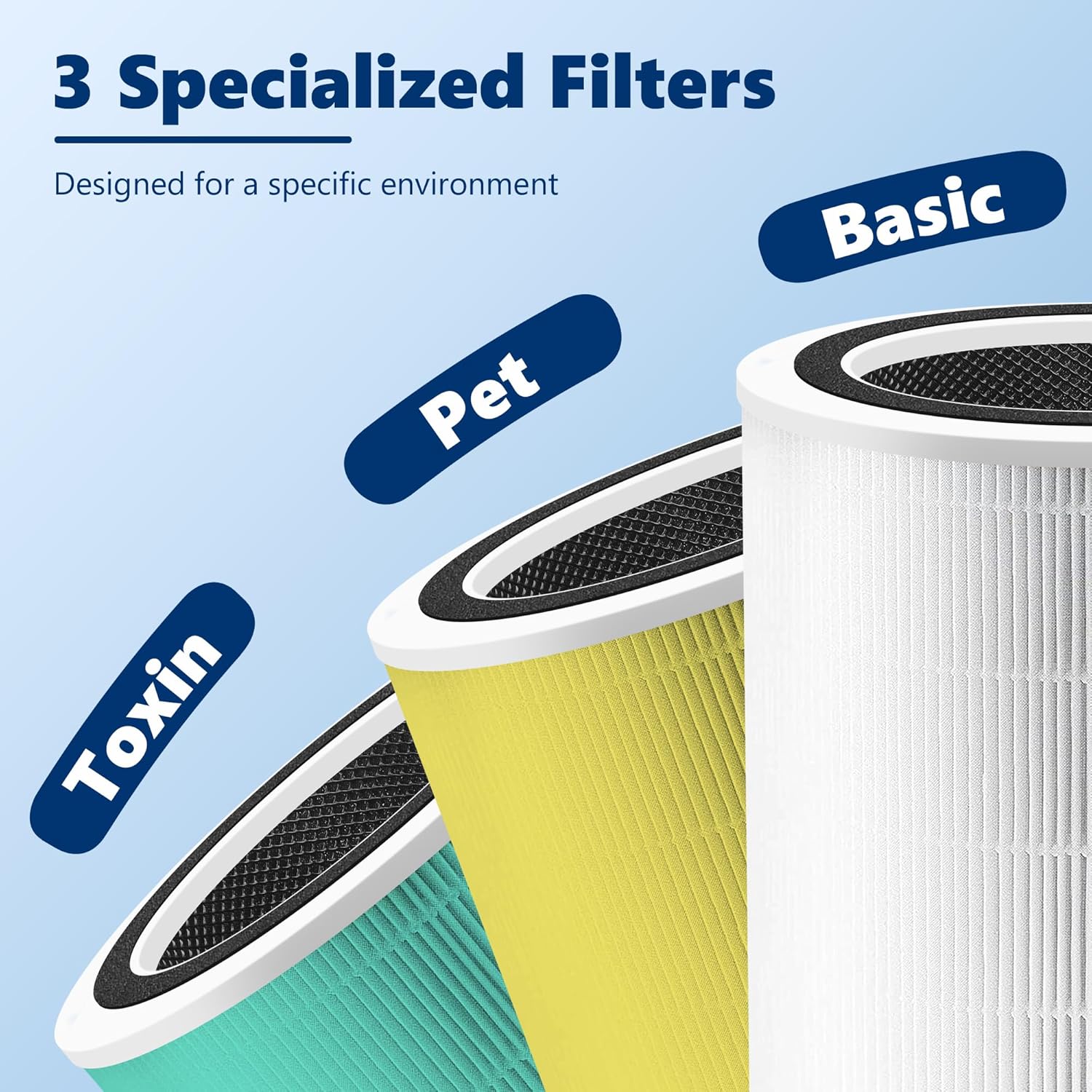 Core 400S Pet Care Replacement Filter for LEVOIT Core 400S Smart WiFi Air Purifier, Funmit 3-in-1