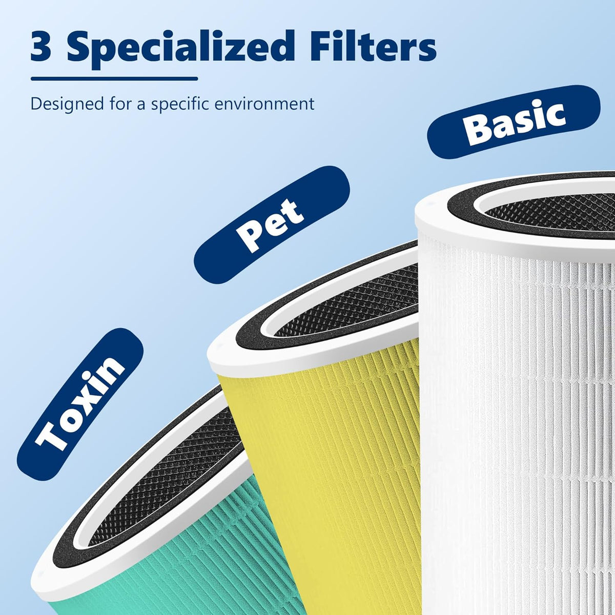 Core 400S Pet Care Replacement Filter for LEVOIT Core 400S Smart WiFi Air Purifier, Funmit 3-in-1