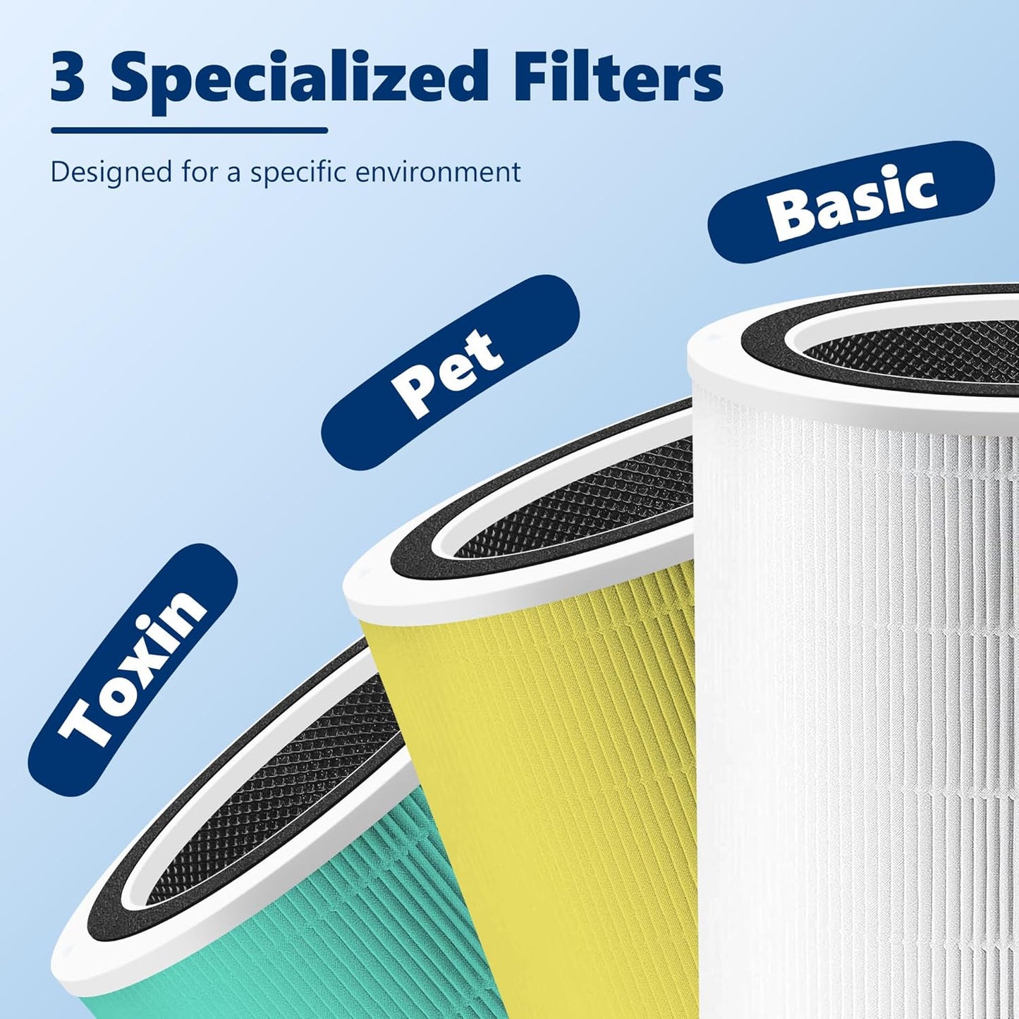 Funmit Core 400S to·Xin Absorber Replacement Filter for LEVOIT Core 400S Smart WiFi Air Purifier