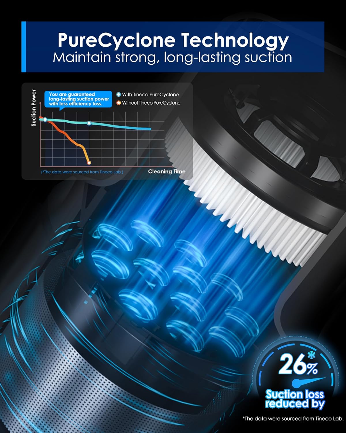 Tineco Pure ONE S30 Cordless Vacuum Cleaner, 150AW Powerful Suction, Zero Tangle Brush, Up to 65min