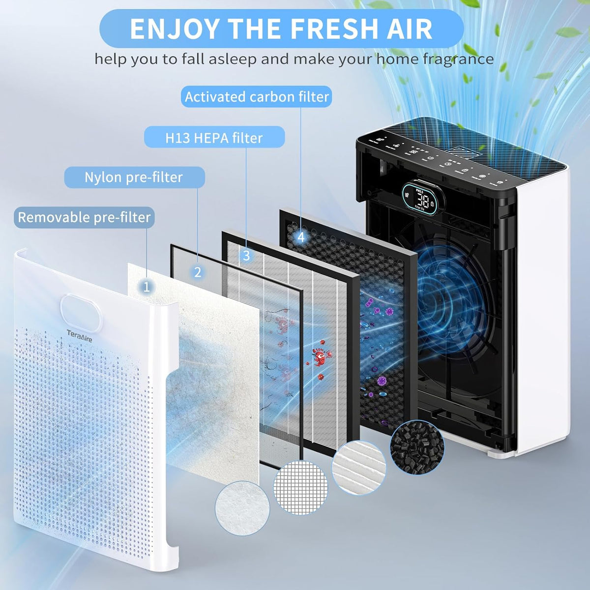 Air Purifiers for Home, PM 2.5 Air Quality Monitor Cover Up to 2200 Ft² with Pet mode, Timer, HEPA