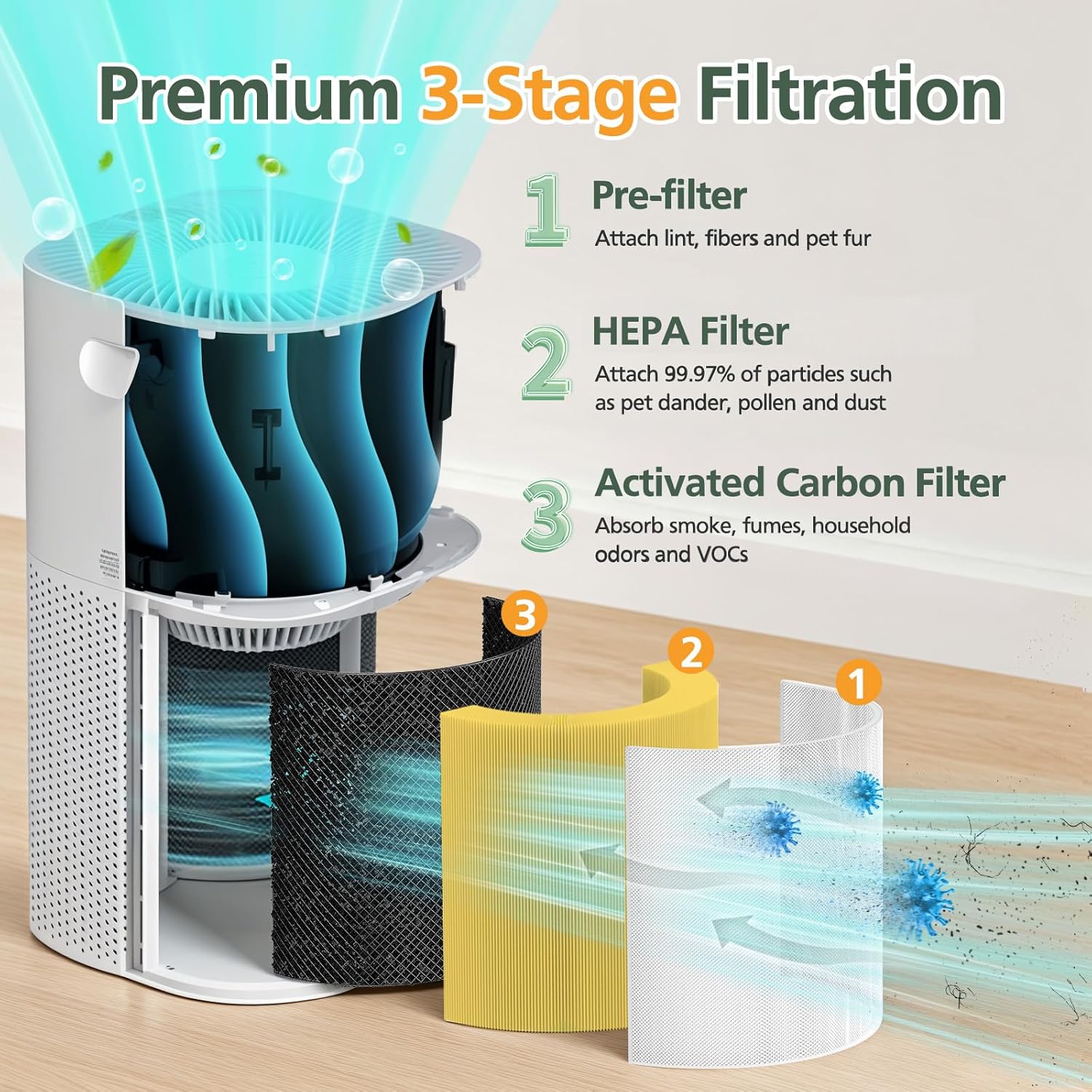 Core 600S Pet Filter Replacement for LEVOIT Core 600S Air Puri-fier, 3-in-1 HEPA Filter Core