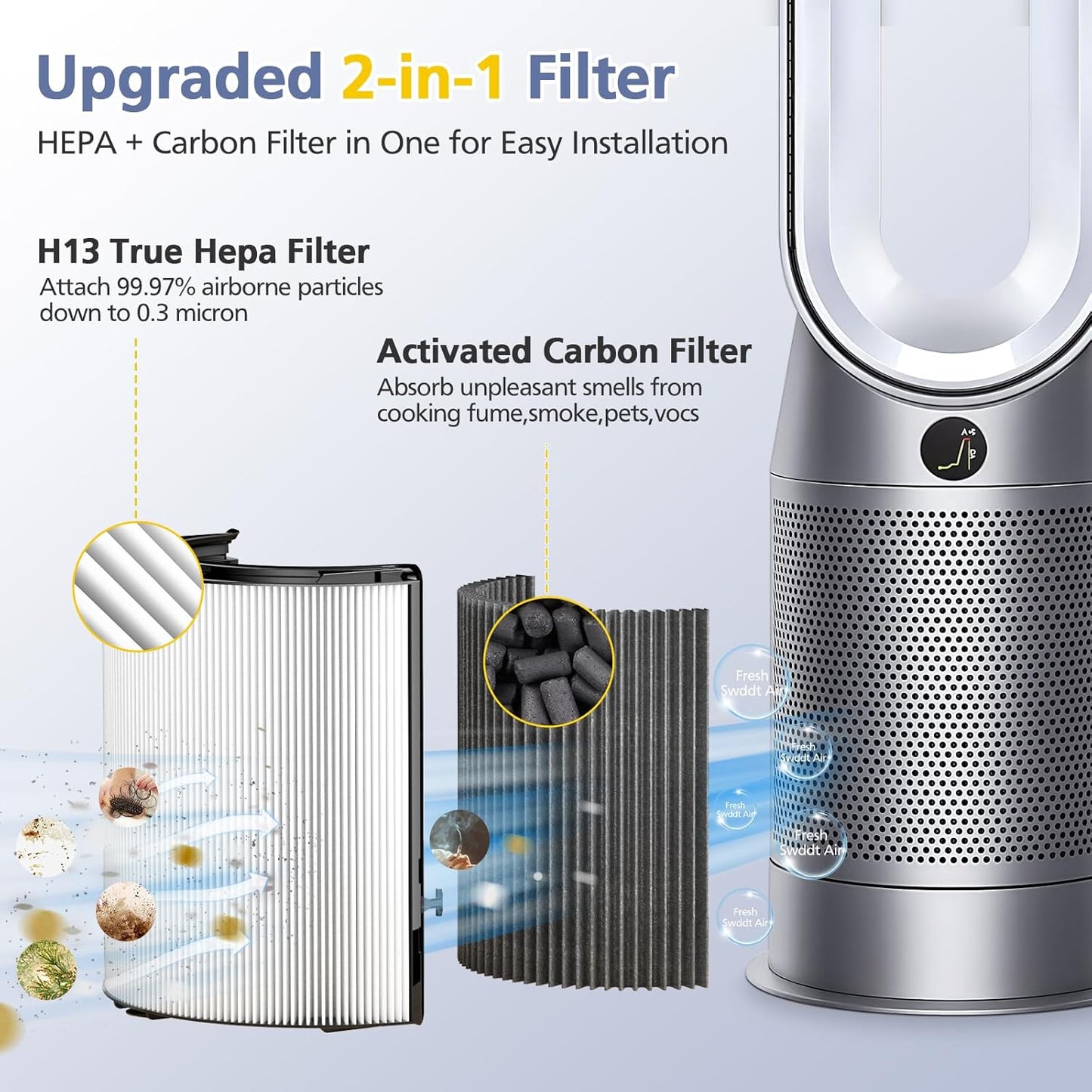 360° Combi Glass H13 Hepa + Activated Carbon Filter Compatible with Dyson TP07 TP10 TP06 HP06 TP04