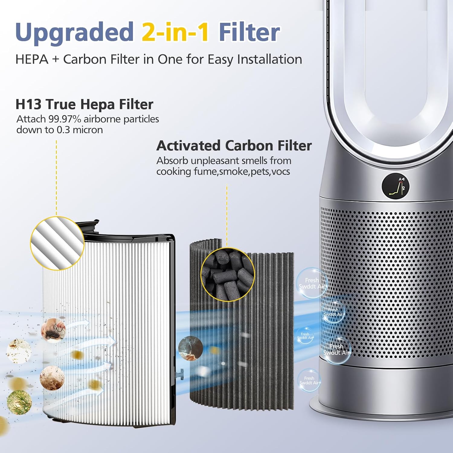 360° Combi Glass H13 Hepa + Activated Carbon Filter Compatible with Dyson TP07 TP10 TP06 HP06 TP04