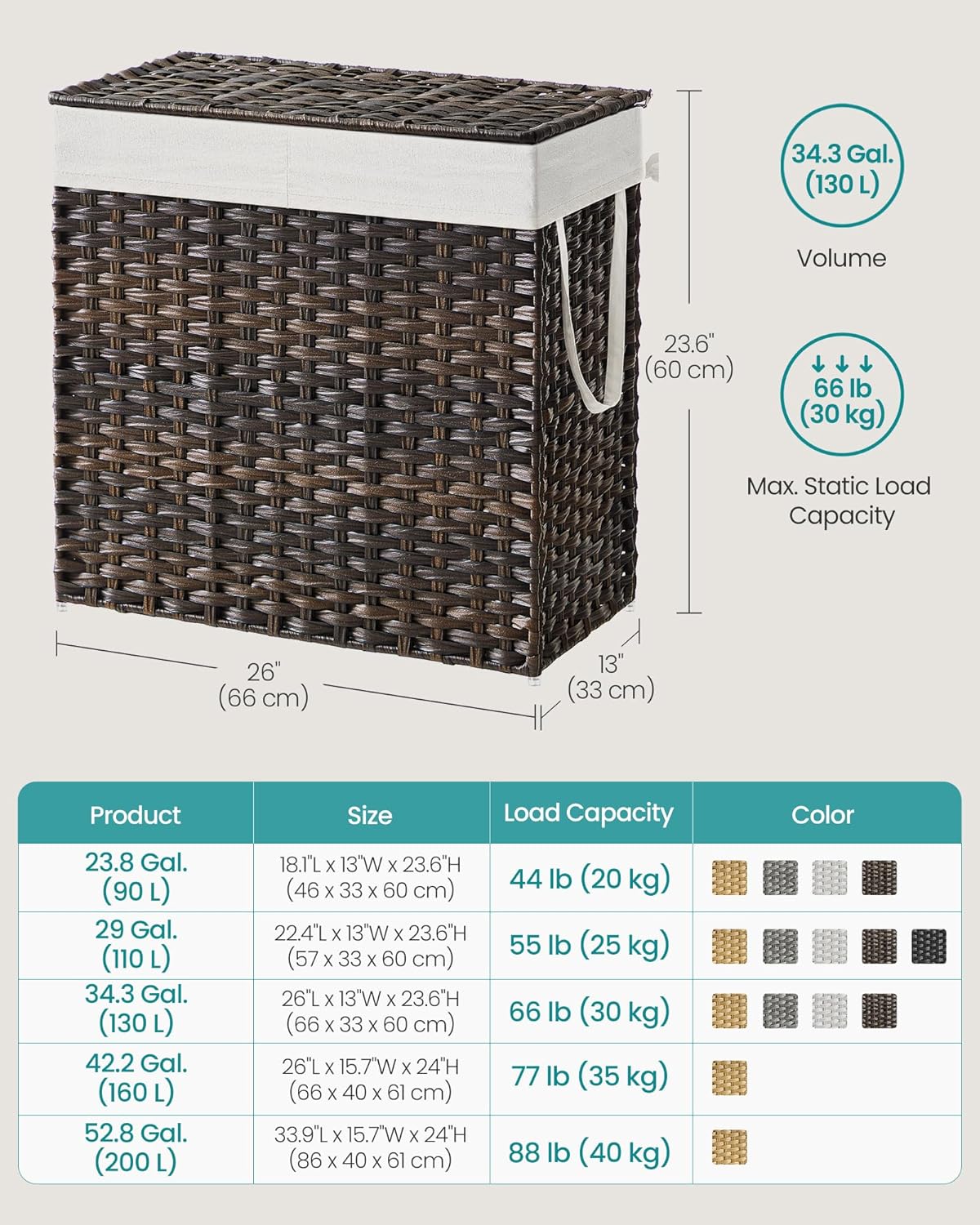 SONGMICS Laundry Hamper with Lid, 130L Clothes Hamper with 2 Removable Liner Bags and 6 Mesh Bags