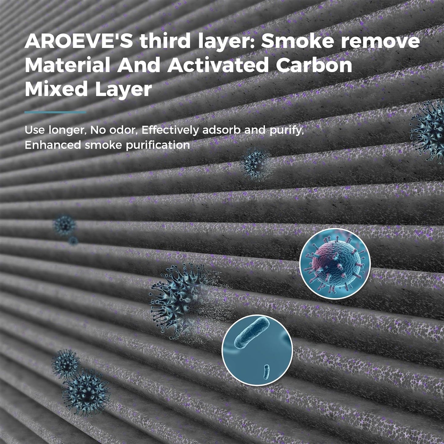 AROEVE MK01&MK06 Air Purifier Replacement Filter, Smoke Remove Material 4 -in-1 with Activated