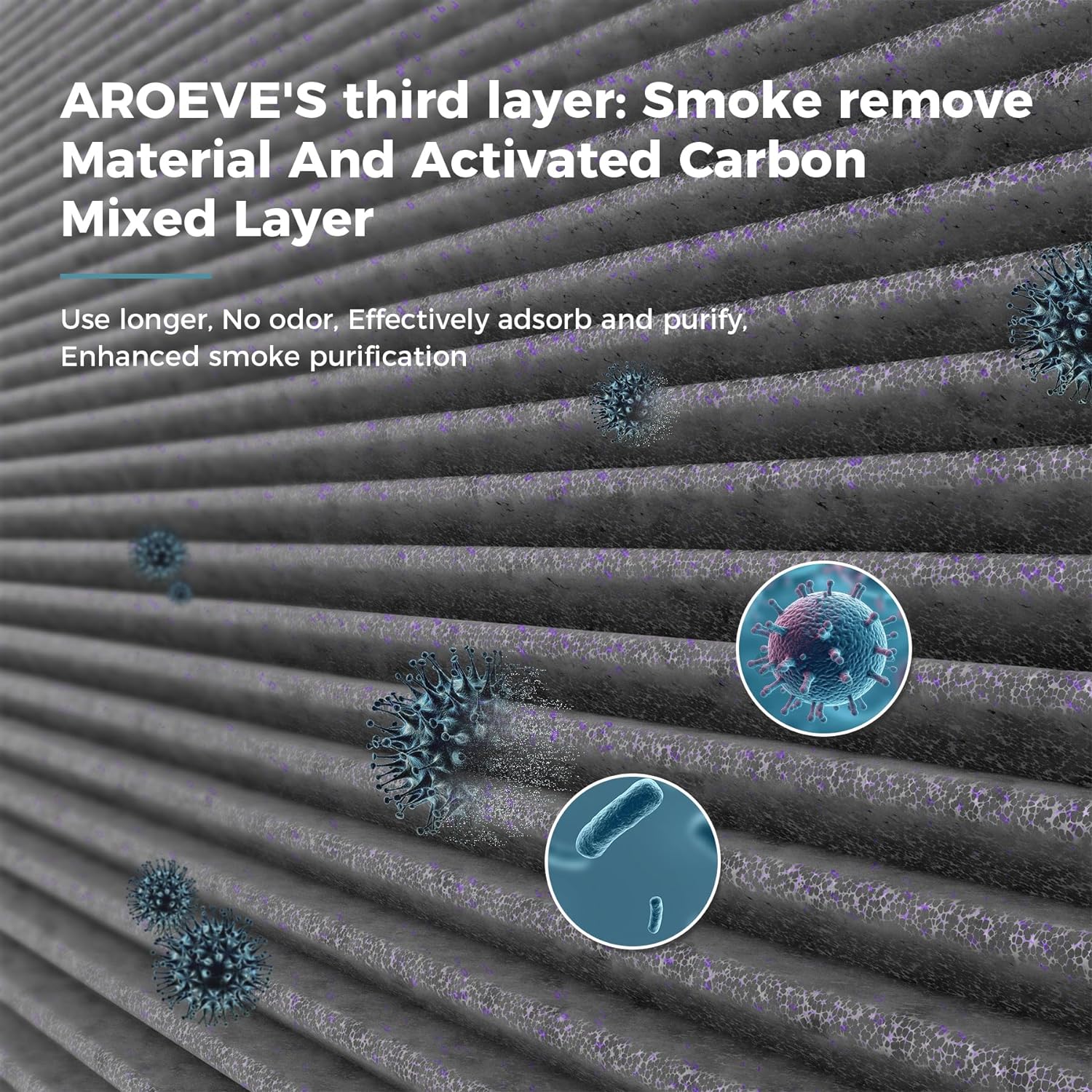 AROEVE MK01&MK06 Air Purifier Replacement Filter, Smoke Remove Material 4 -in-1 with Activated