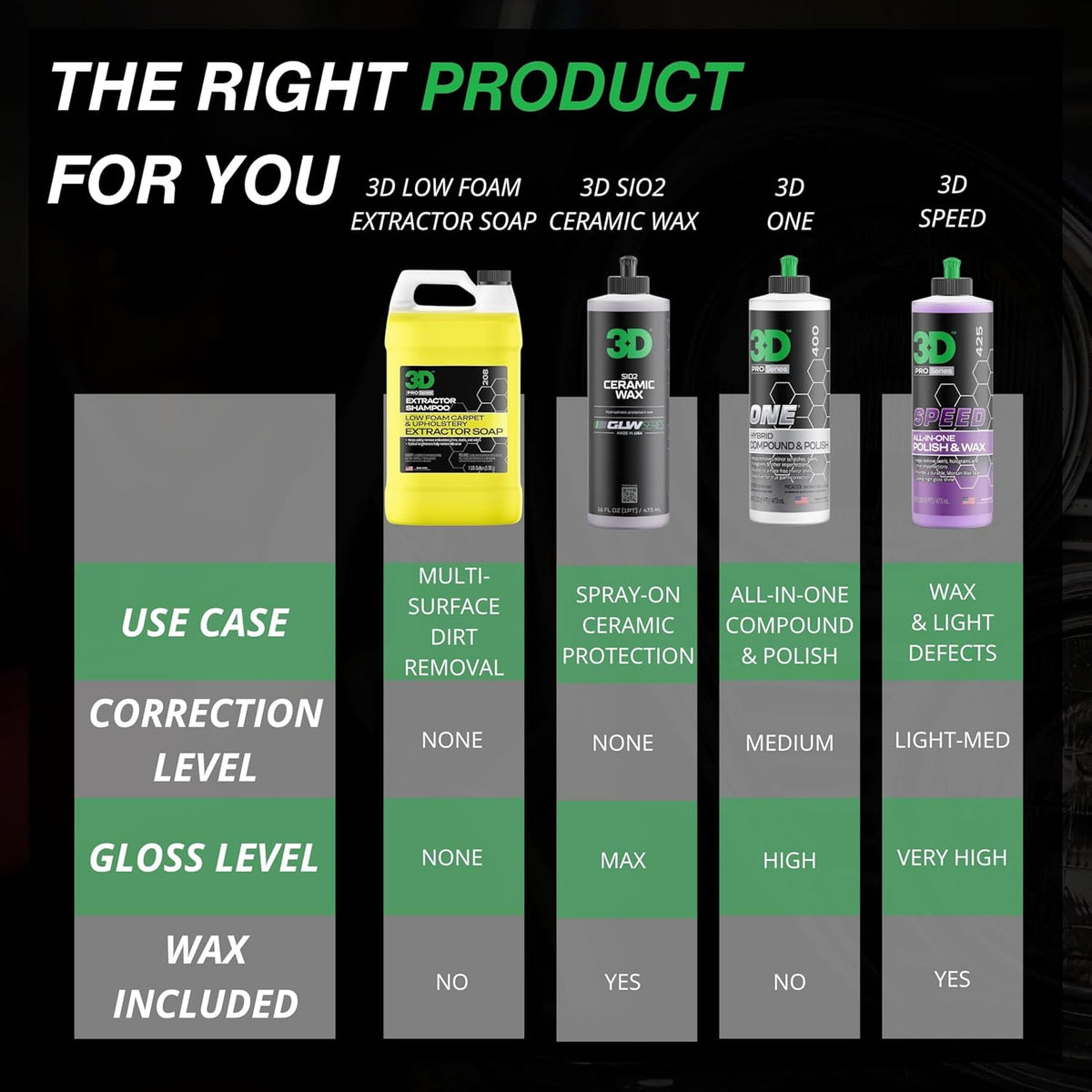 3D Extractor Carpet Cleaner Shampoo for Machine Use - Upholstery Cleaner, Stain Remover & Odor