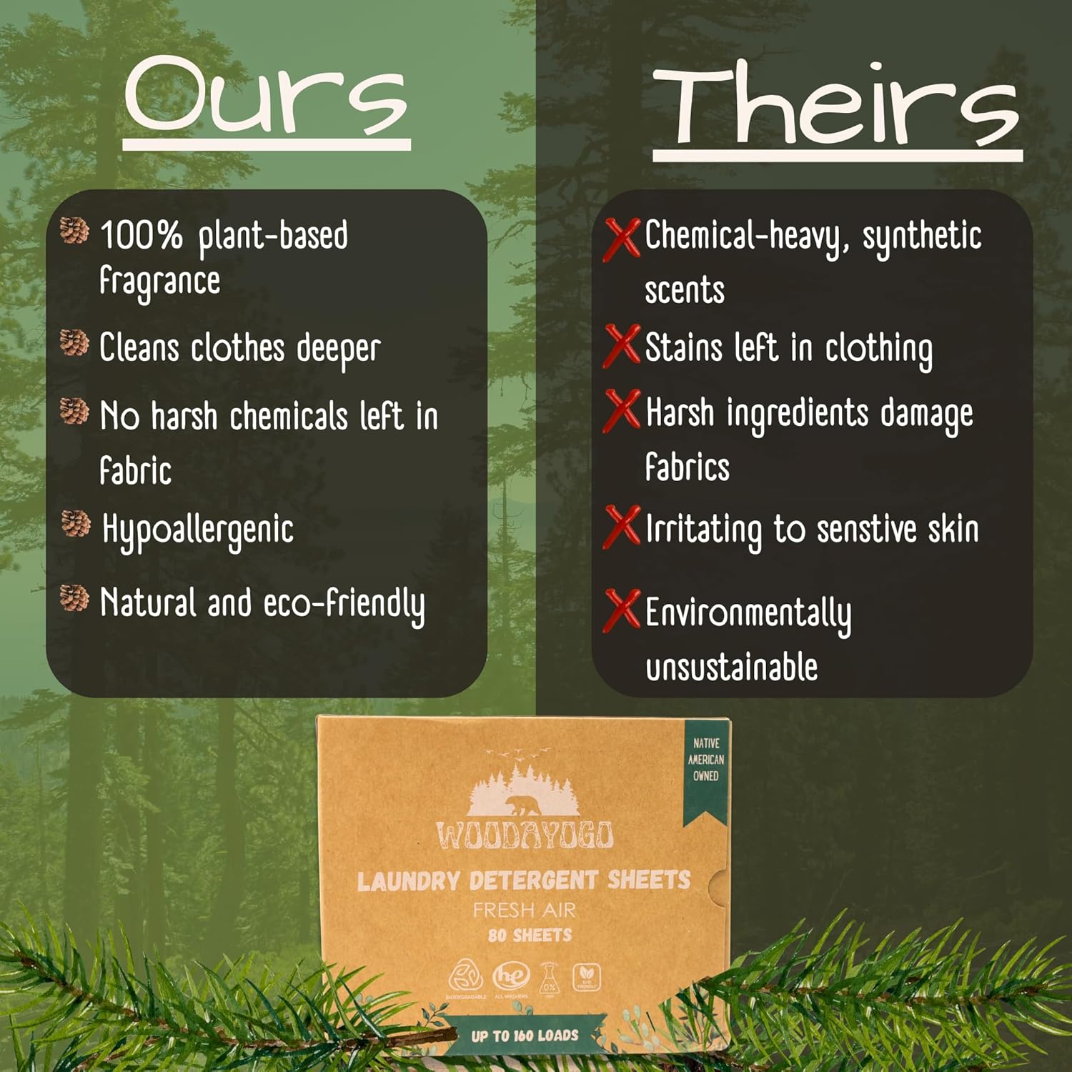 Laundry Detergent Sheets – Eco-Friendly, Hypoallergenic, Plant-Based Detergent for Sensitive Skin