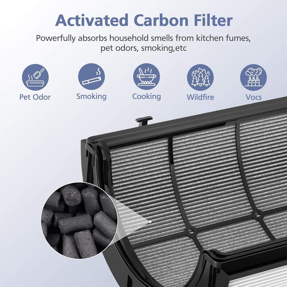 360° Combi Glass H13 Hepa + Activated Carbon Filter Compatible with Dyson TP07 TP10 TP06 HP06 TP04