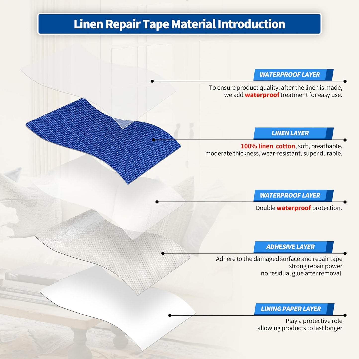 KING MOUNTAIN Linen Repair Patches, Self-Adhesive Fabric Patches, 4 X 63 inch Extra Size, Multi