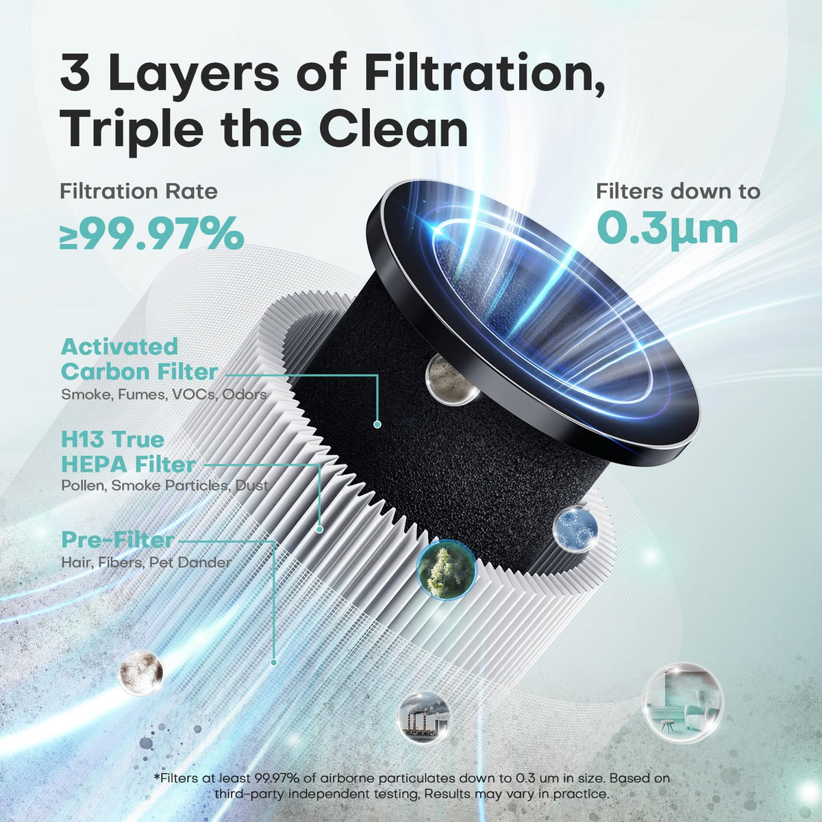 VOOPNU Air Purifiers for Bedroom, High Efficiency Filter, 1076 Ft², Black