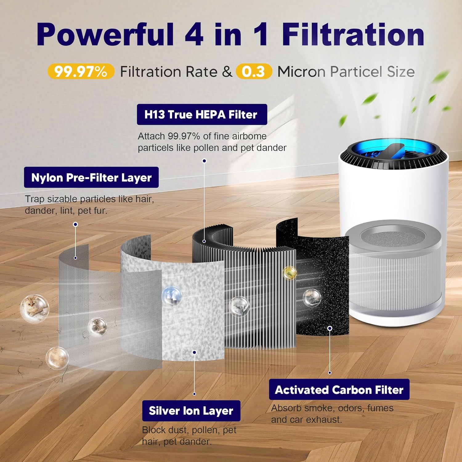 MK01 & MK06 True HEPA Filter Replacement Compatible with Aroeve MK01, MK06, ToLife TZ-K1 and Kloudi