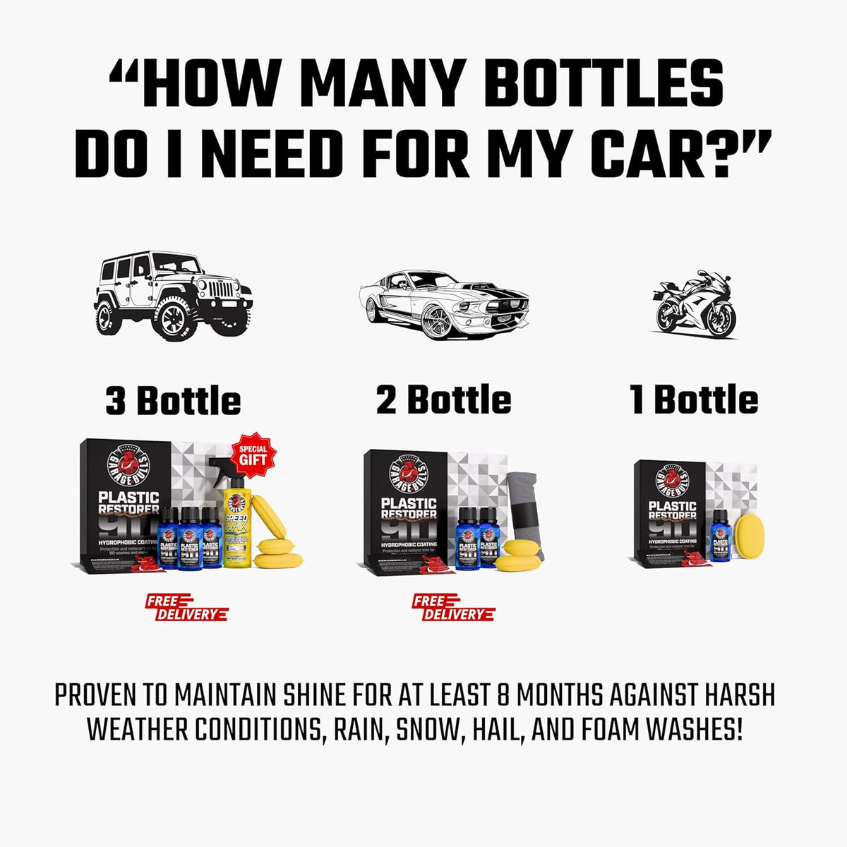 garage bulls Plastic Restorer for Cars - Hydrophobic Ceramic Coating - Ultimate Exterior & Interior