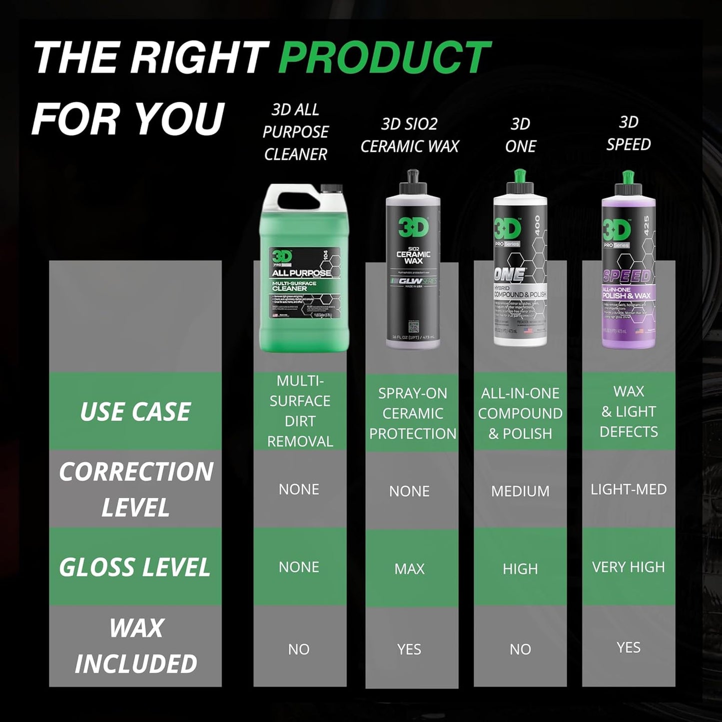 3D All Purpose Cleaner – High-Performance Interior & Exterior Car Cleaner for Vinyl, Leather