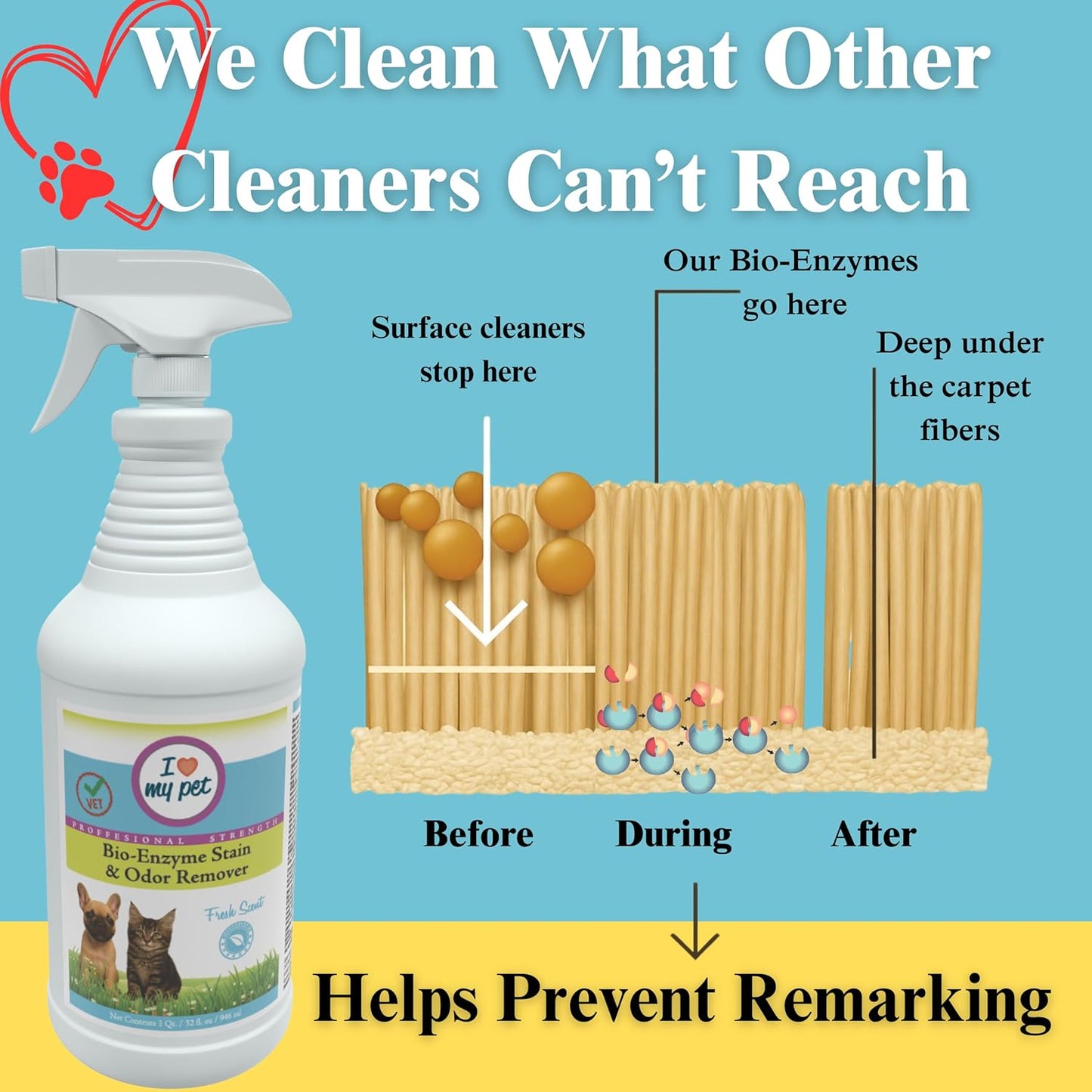 I Love My Pet Bio-Enzyme Stain and Odor Eliminator for Home, Enzyme Cleaner, Pet Carpet Cleaner