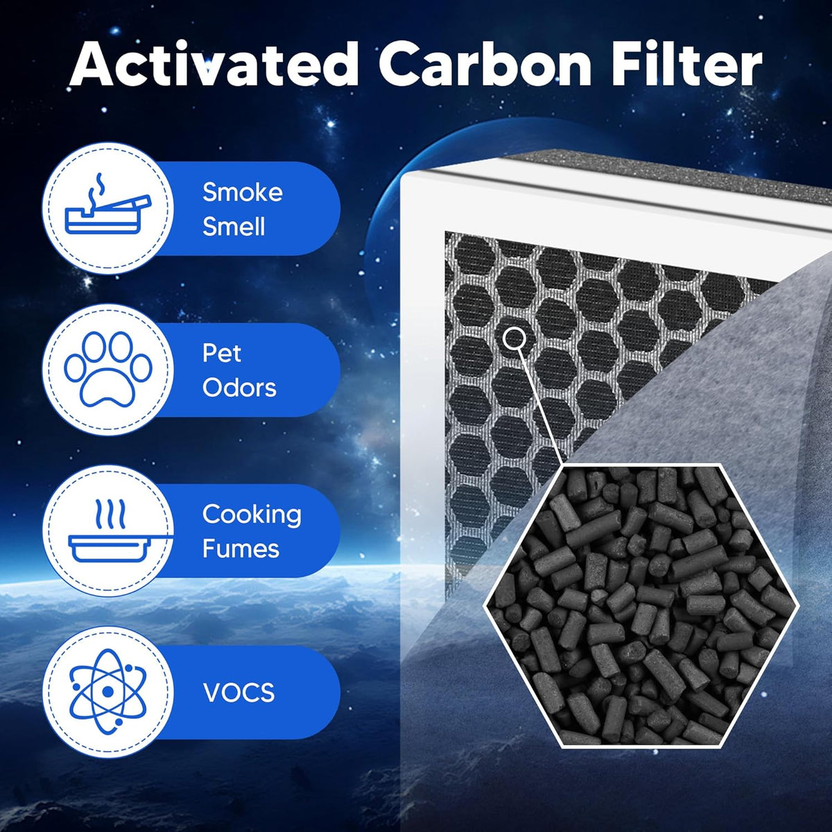 Vital 100 Replacement Filter for LEVOIT Vital 100 Air Purifier, Funmit 3-in-1 H13 True HEPA