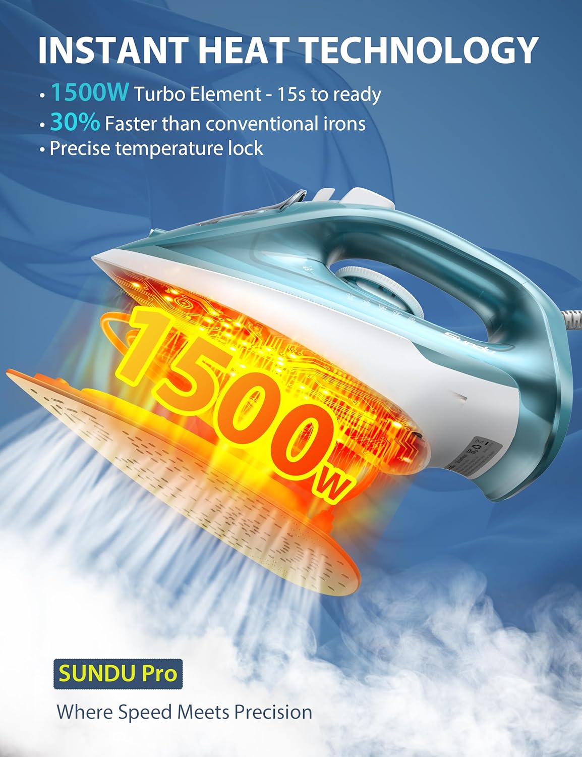 Sundu 1500W Steam Iron for Clothes, Ceramic Nonstick Soleplate for Fast Smooth Gliding, Self Clean