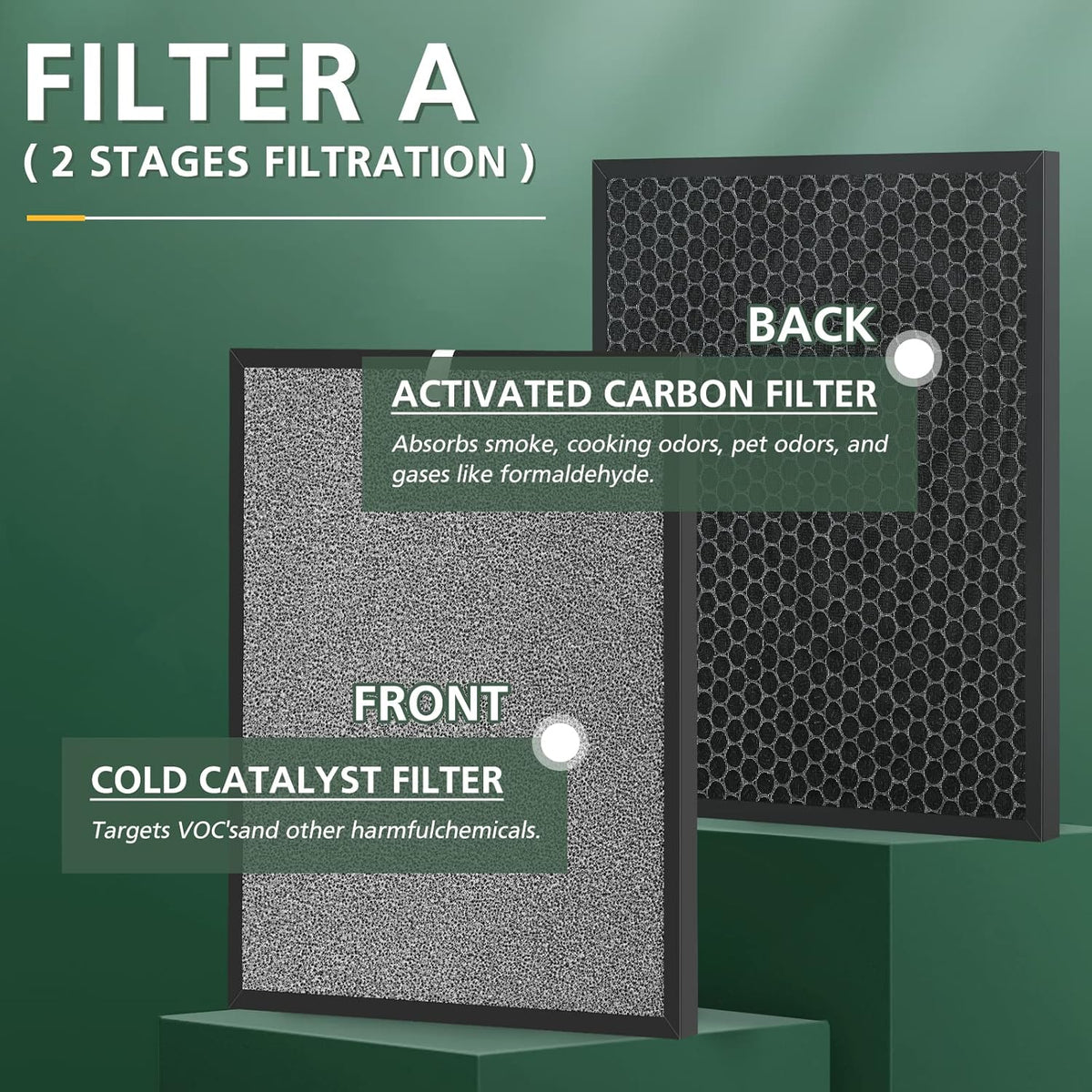 Filter Replacements for HSP001 Smart Air Purifier, 4 Stage Filtration of Fine Pre-Filter, Activated