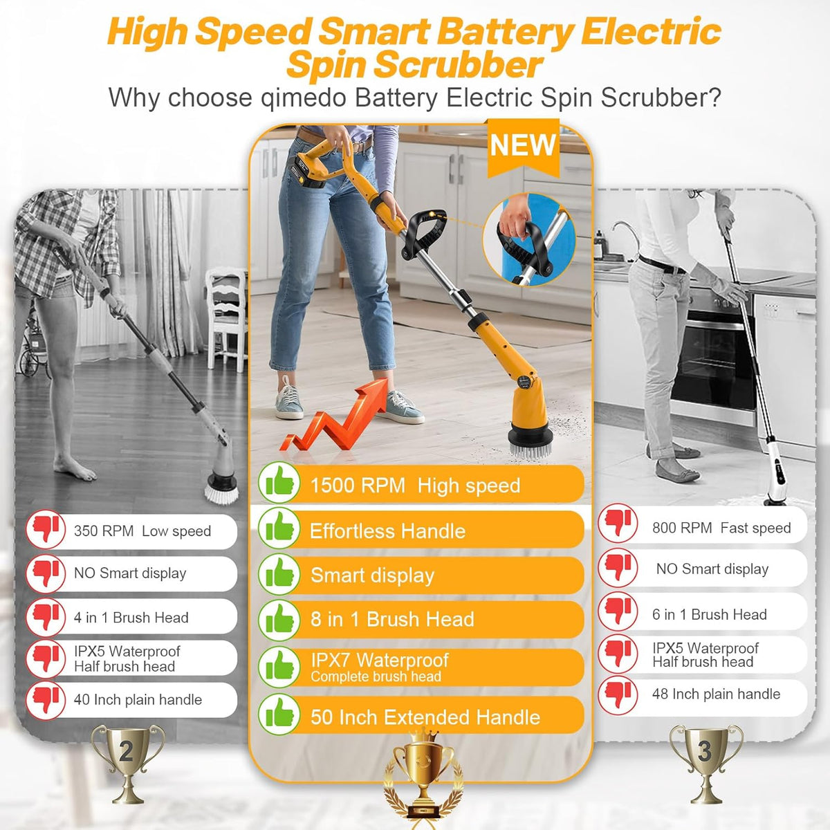 Qimedo 1500 RPM Electric Spin Scrubber with Two Batteries Q2 Pro, Cordless Battery Powered Shower