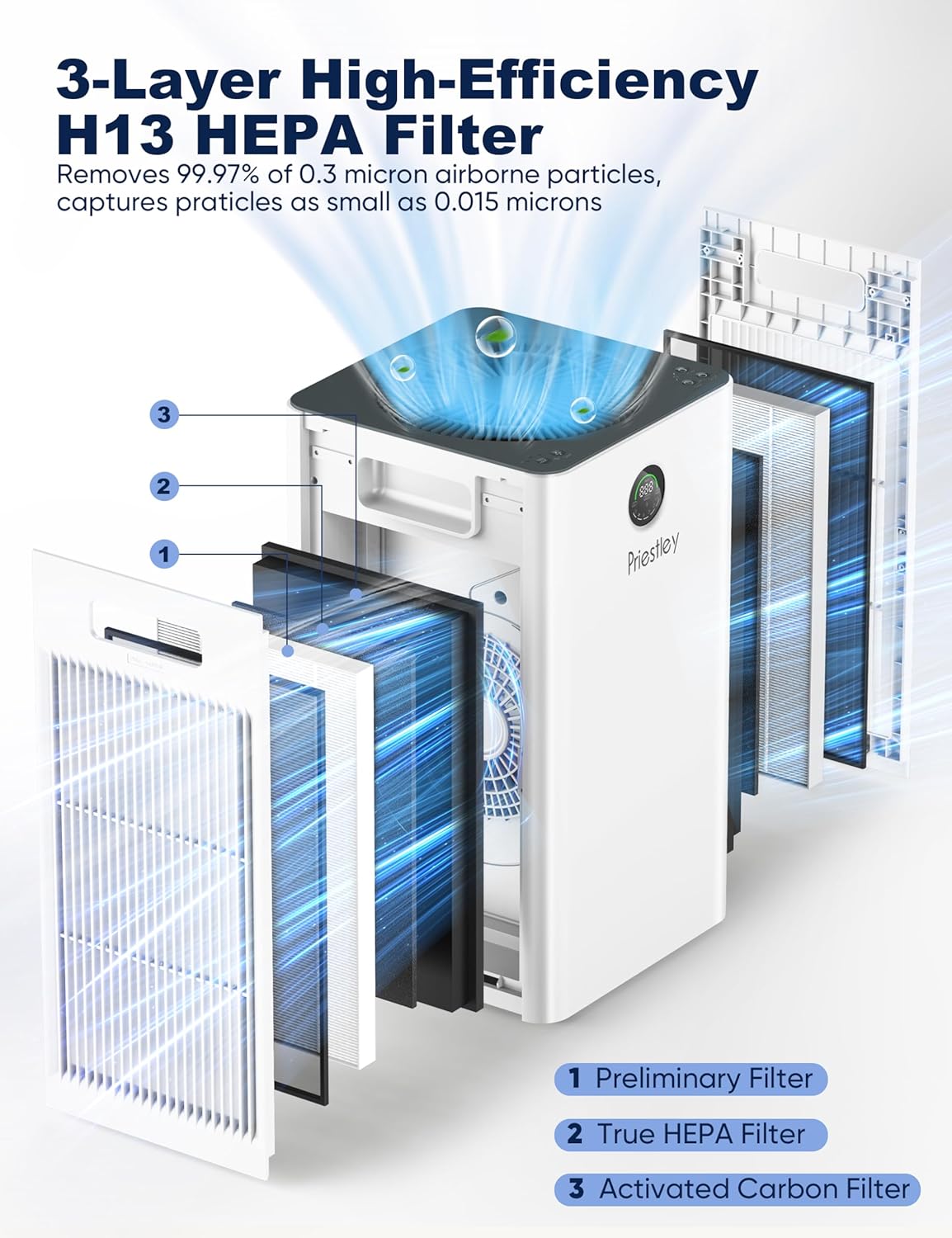 Priestley Air Purifiers for Home Large Room up to 1500 sq ft, Smart Control Air Purifier, True HEPA
