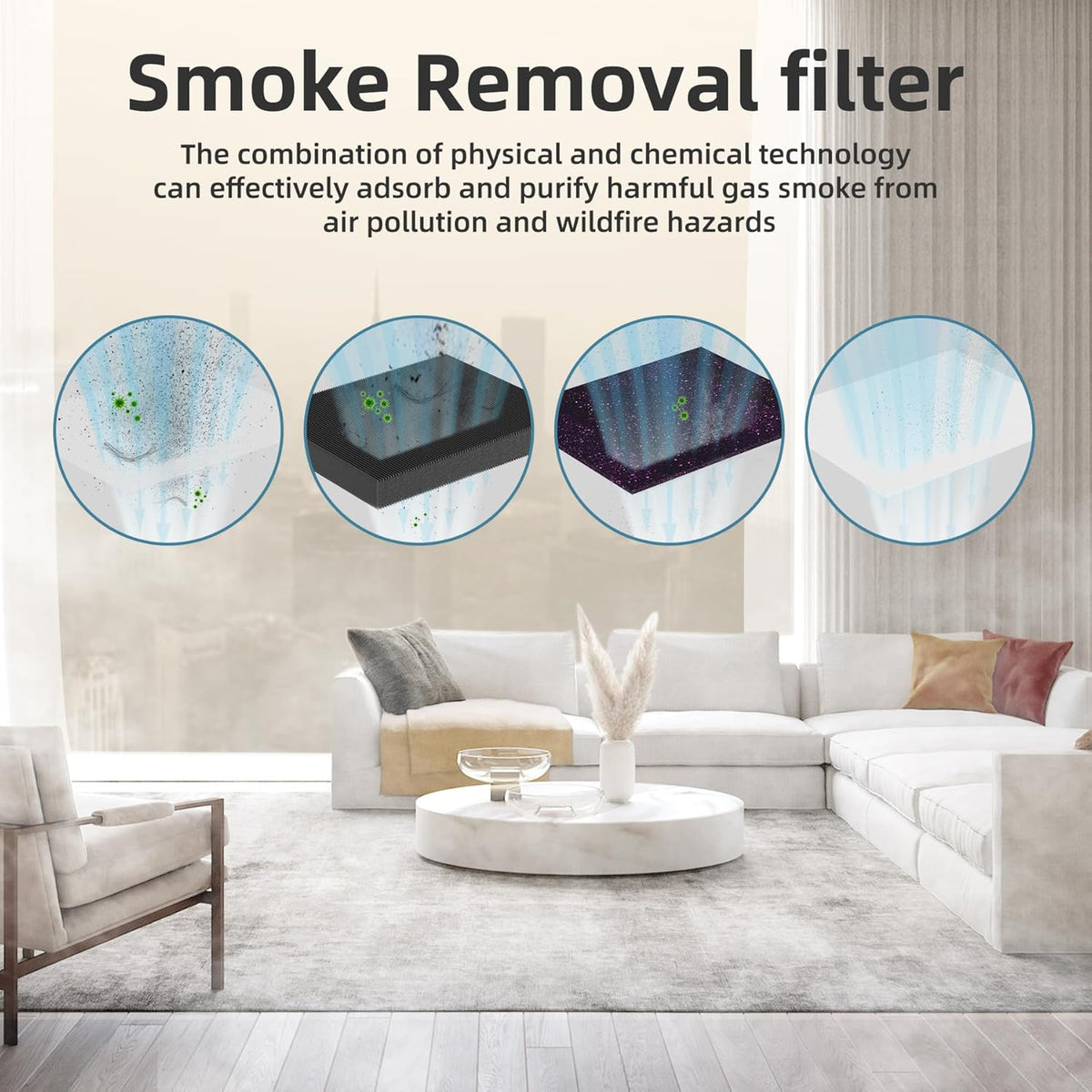 AROEVE MK04 Air Purifier Replacement Filter, Smoke Remove Material 4 -in-1 Filter with Activated