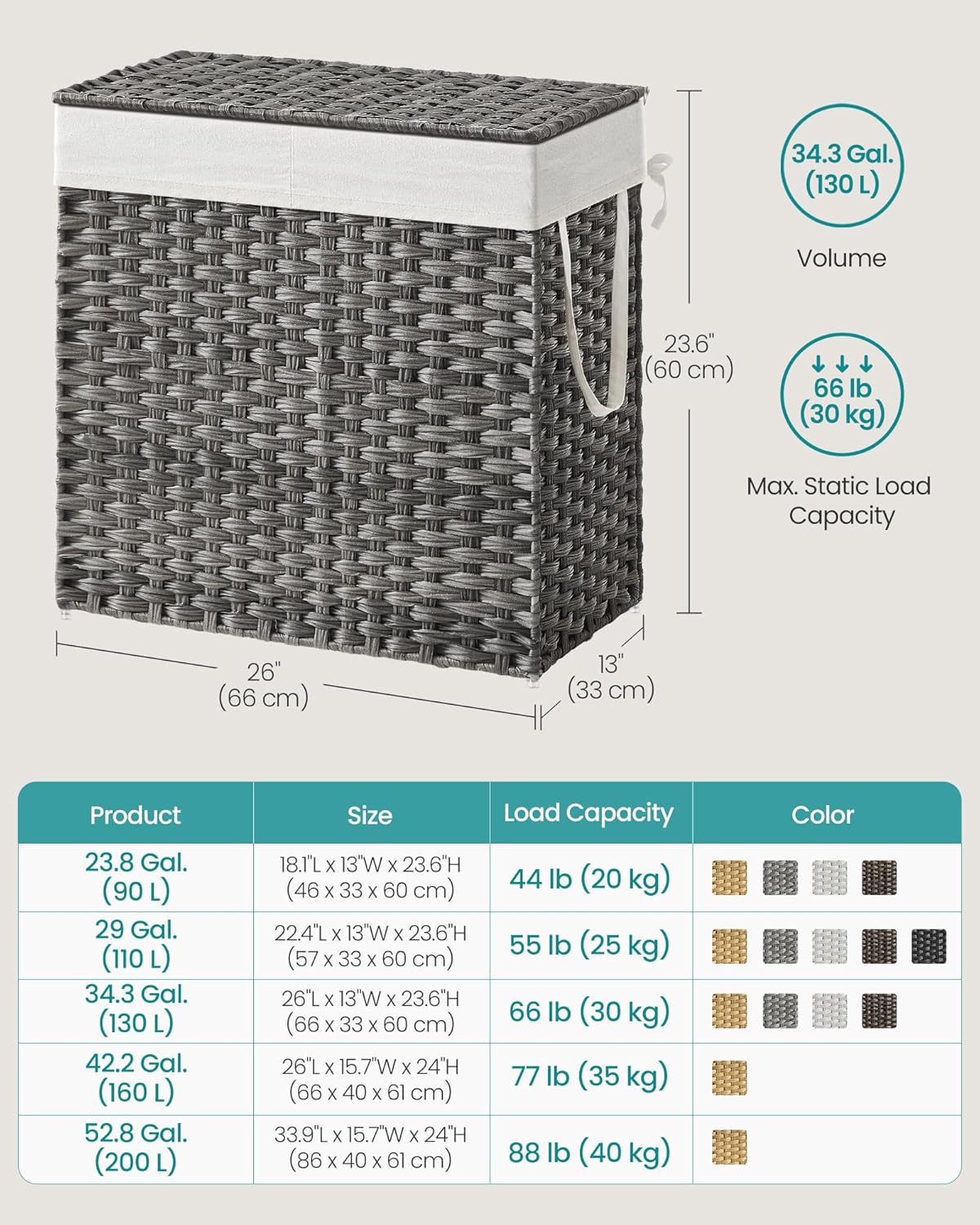 SONGMICS 130L Clothes Hamper with Lid, 2 Removable Liner Bags, 6 Mesh Bags, Wicker, Double Laundry