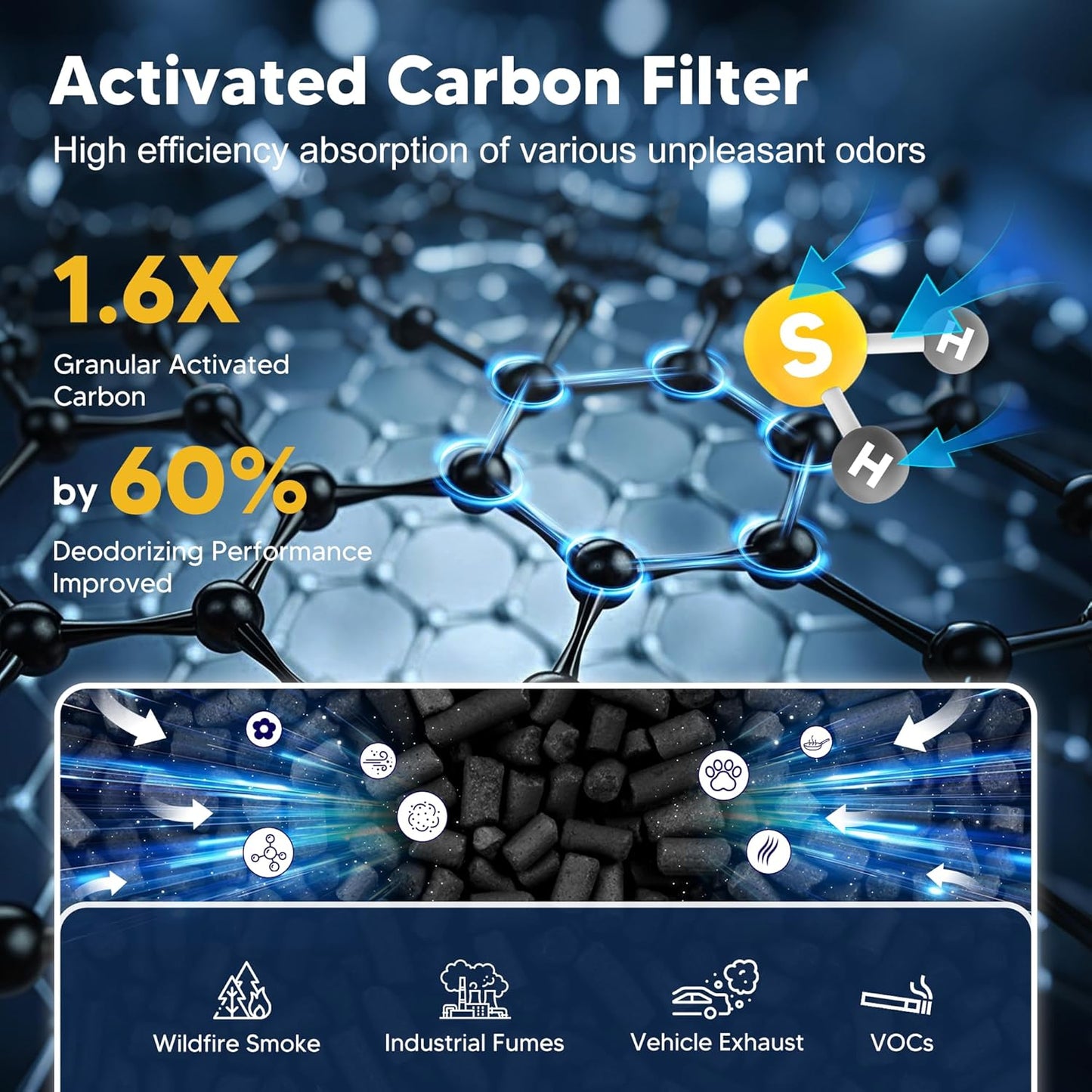 MK01 & MK06 True HEPA Filter Replacement Compatible with Aroeve MK01, MK06, ToLife TZ-K1 and Kloudi