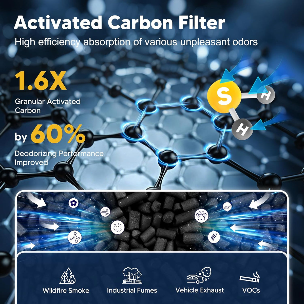 MK01 & MK06 True HEPA Filter Replacement Compatible with Aroeve MK01, MK06, ToLife TZ-K1 and Kloudi