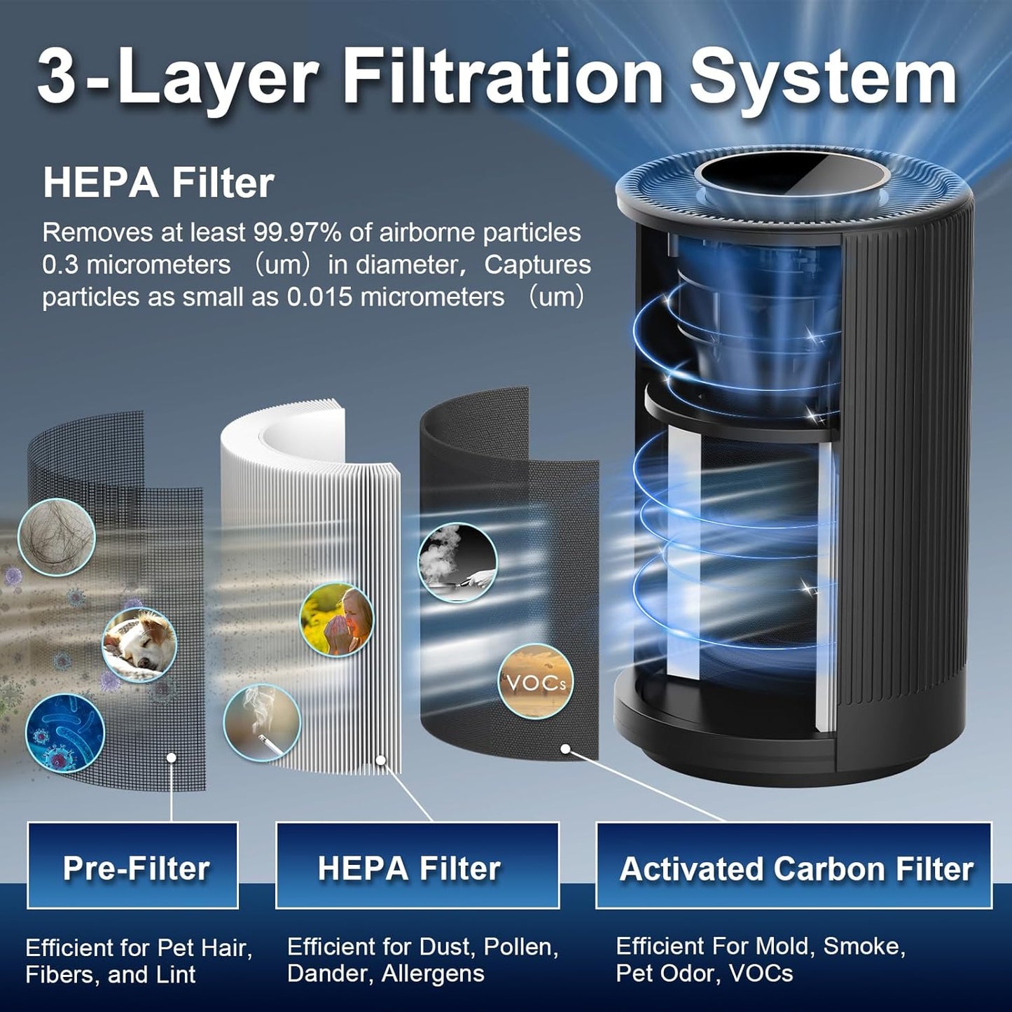 Jafanda Air Purifiers for Home Bedroom, True HEPA 13 Coverage 450 sqft, 22 dB Portable Air Cleaner