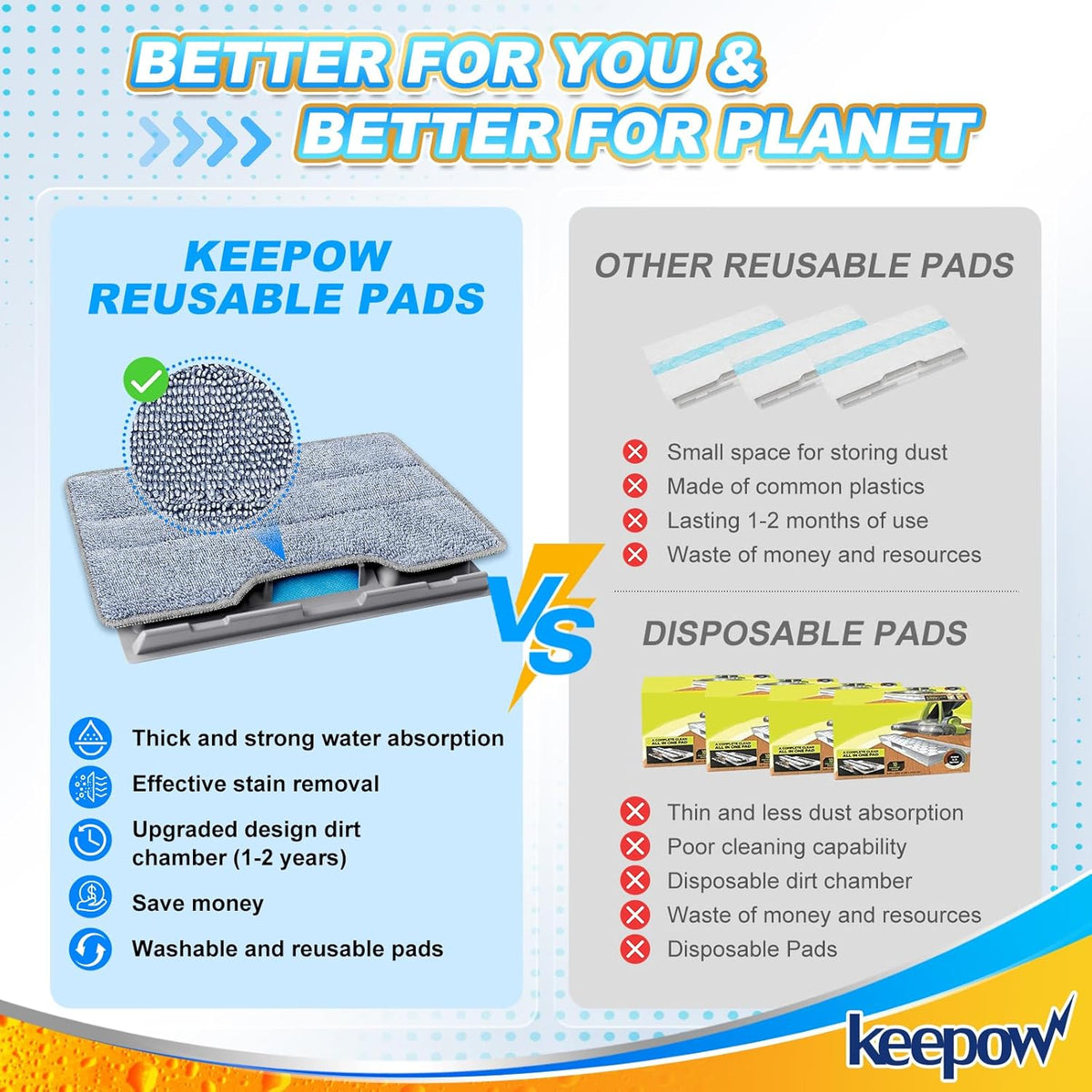 KEEPOW Reusable Mop Replacement Pads Compatible with Shark Vacmop VM252 VM200P12 VM252P10 VC205