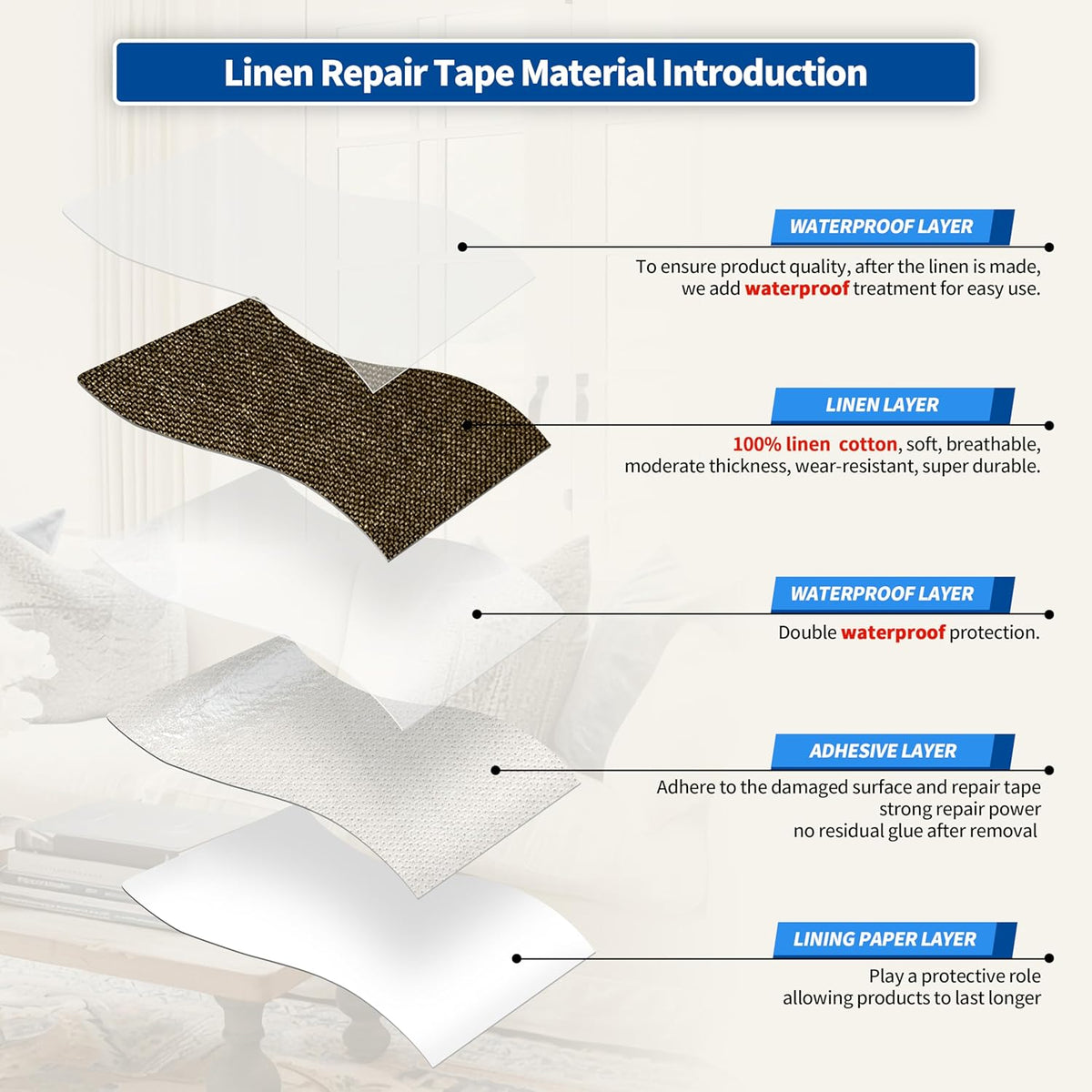 KING MOUNTAIN Linen Repair Patches, Self-Adhesive Fabric Patches, 4 X 63 inch Extra Size, Multi