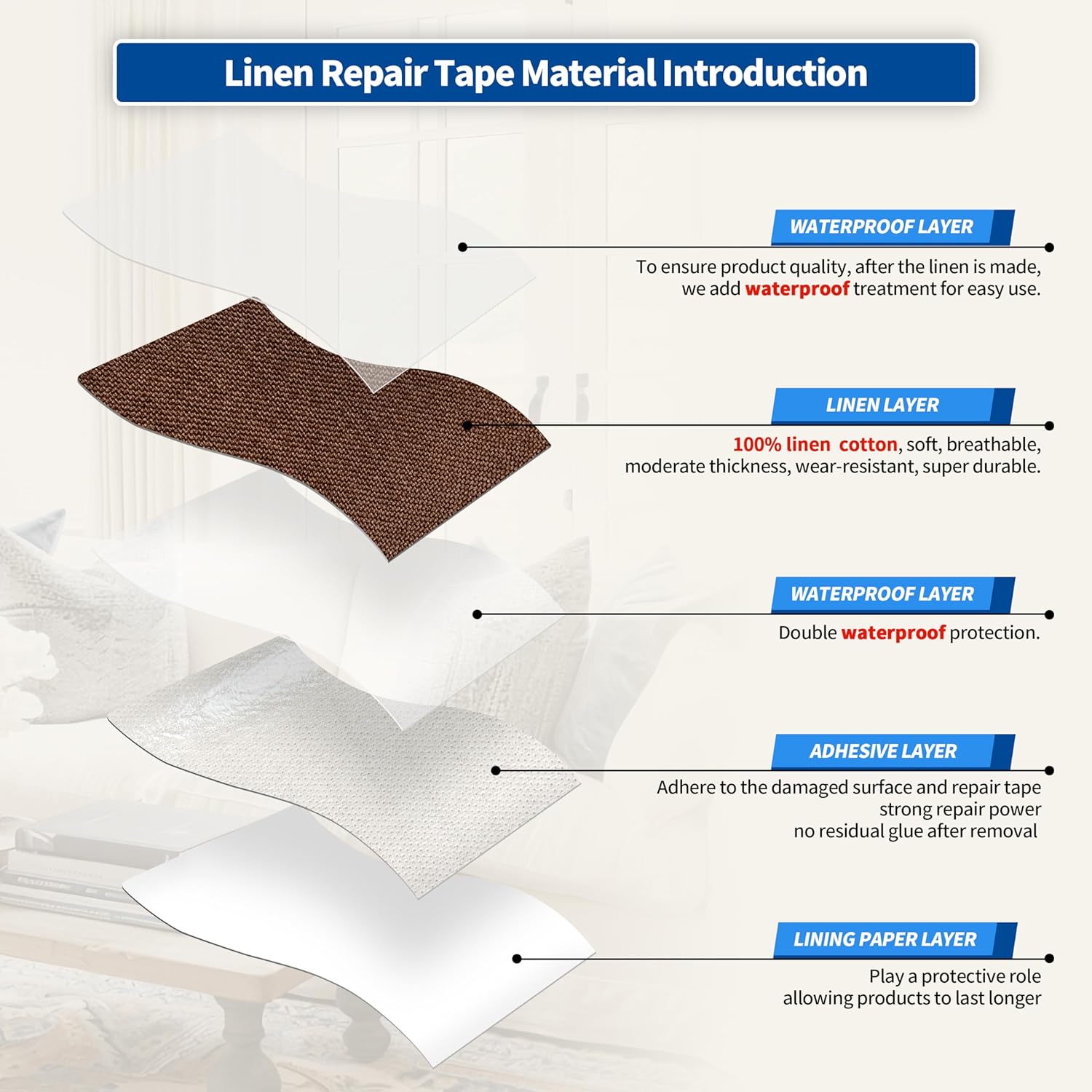 KING MOUNTAIN Linen Repair Patches, Self-Adhesive Linen Fabric Patches, 4 X 63 inch Extra Size