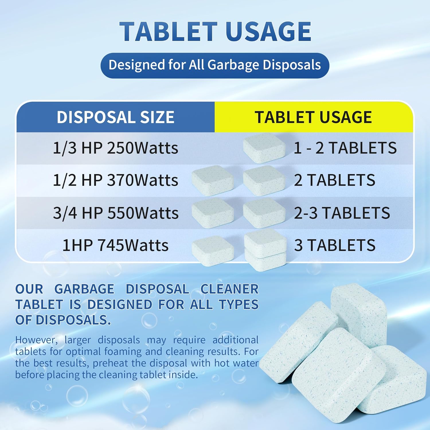 Foaming Garbage Disposal Cleaner and Deodorizer Tablets-24 Pack Food Disposal Cleaner, Quickly