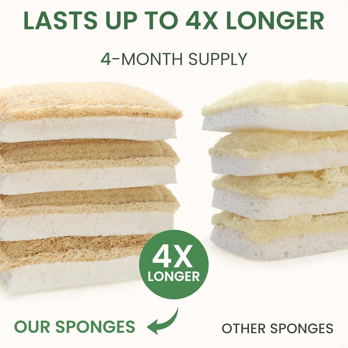 Natural Kitchen Sponges – Eco-Friendly, Compostable Dish Sponges – Loofah & Cellulose Scrubbers