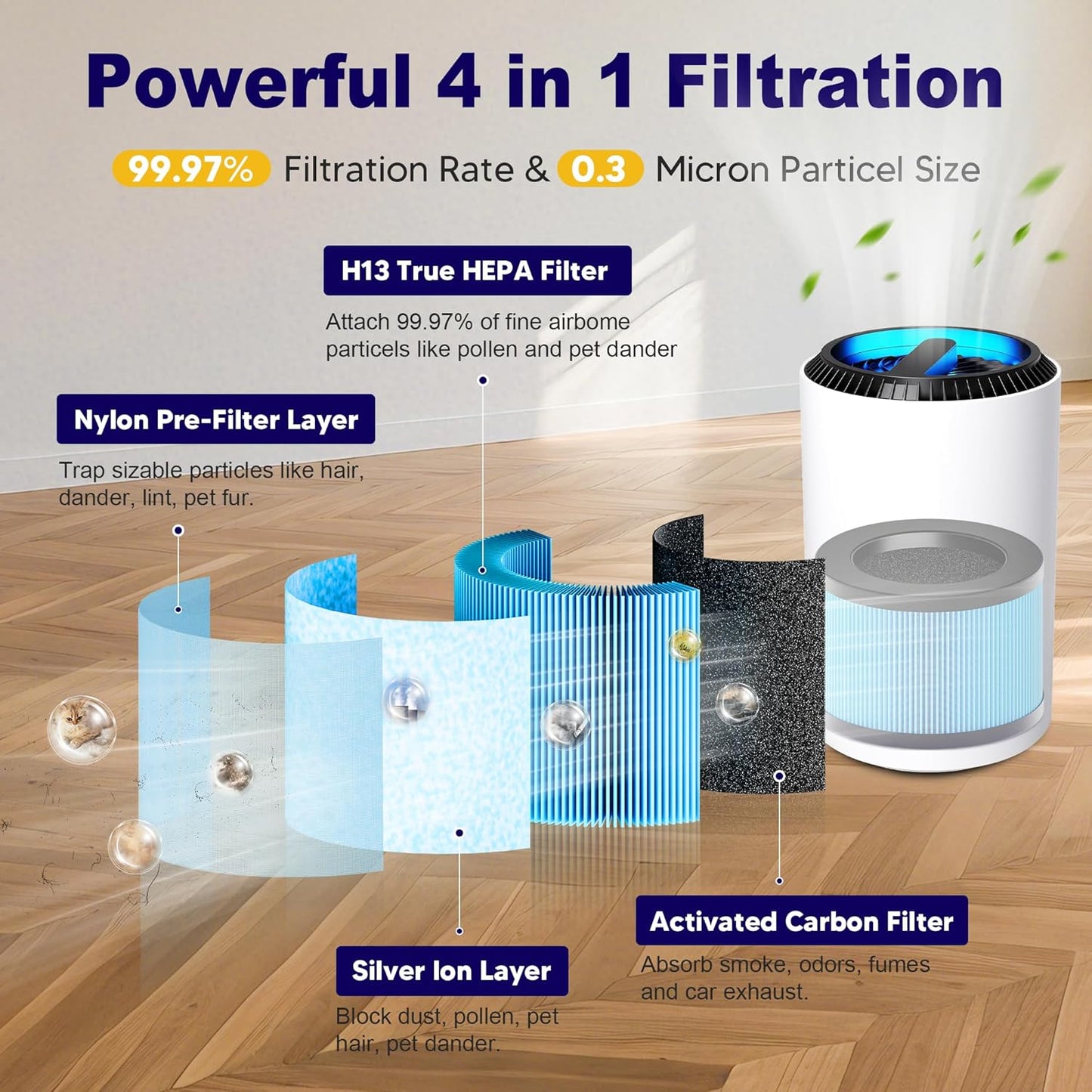 MK01 & MK06 True HEPA Filter Replacement Compatible with Aroeve MK01, MK06, ToLife TZ-K1 and Kloudi