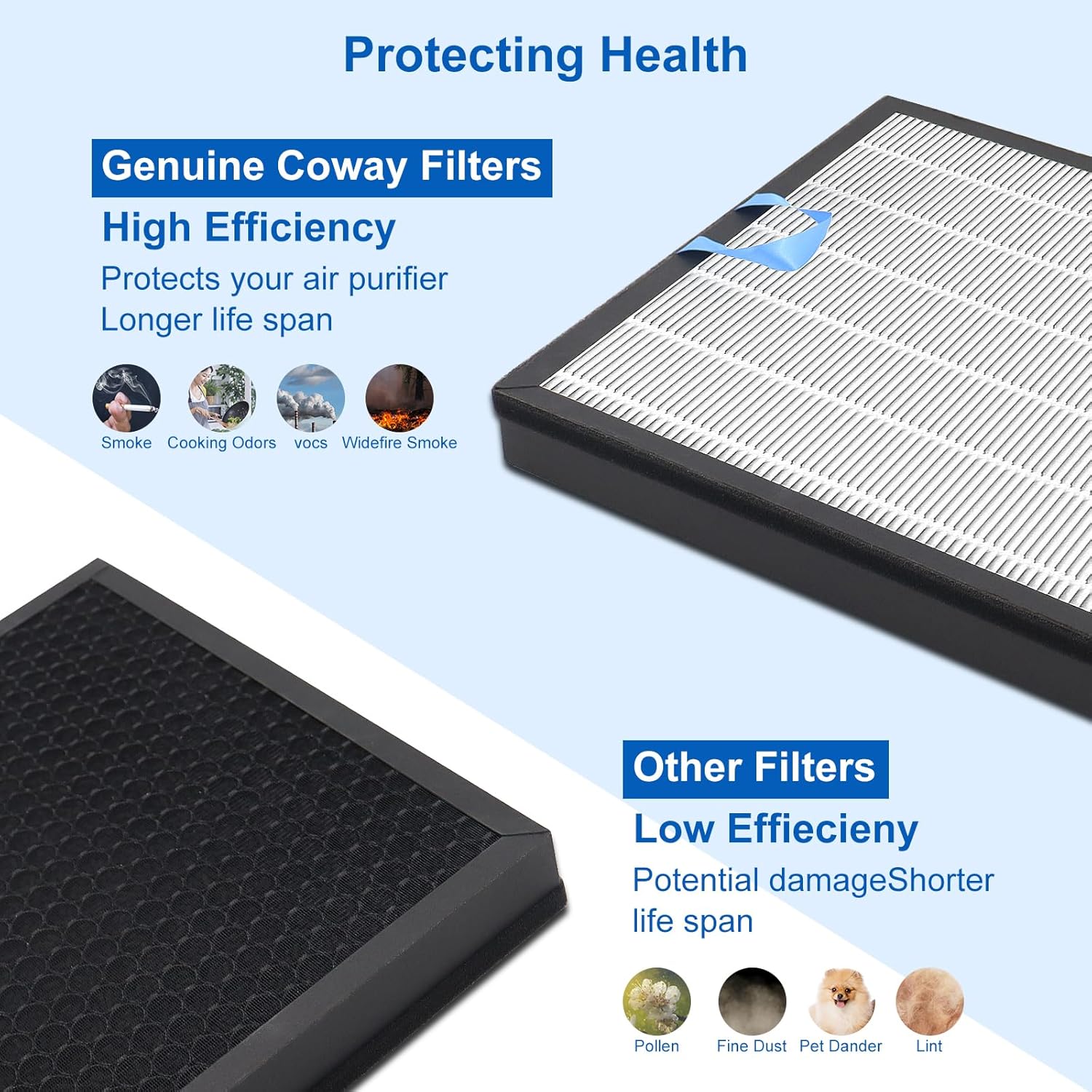 Vital 100S Replacement Filter Compatible with Levoit Smart WiFi Vital 100S Air Puri-Fier, 3-in-1
