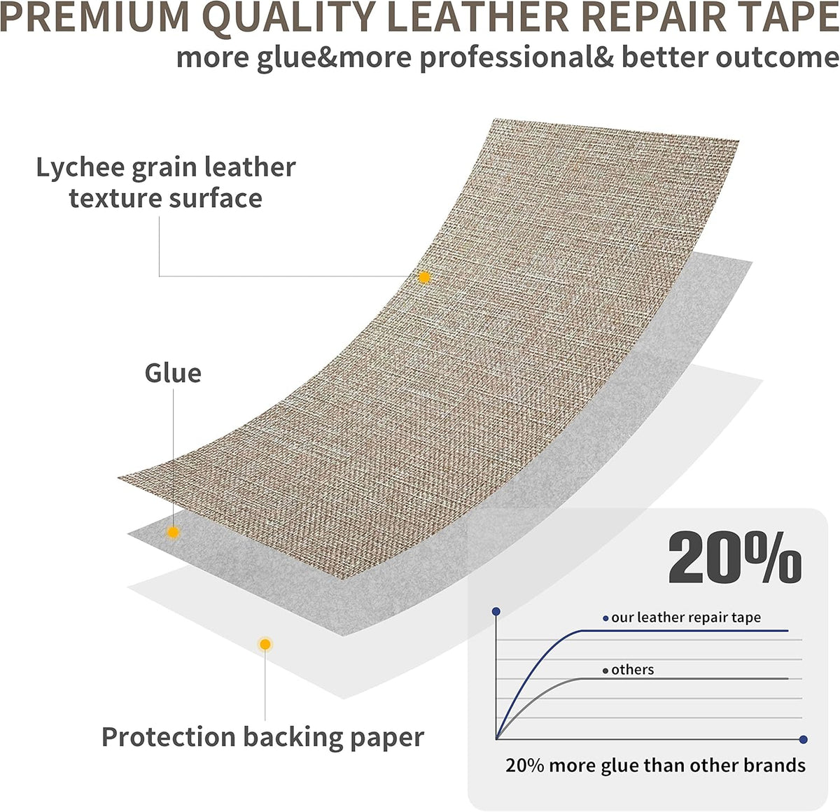 Coarse Linen Repair Patches, Self-Adhesive Linen Fabric Patches, 12X40 inch Extra Size, Multi