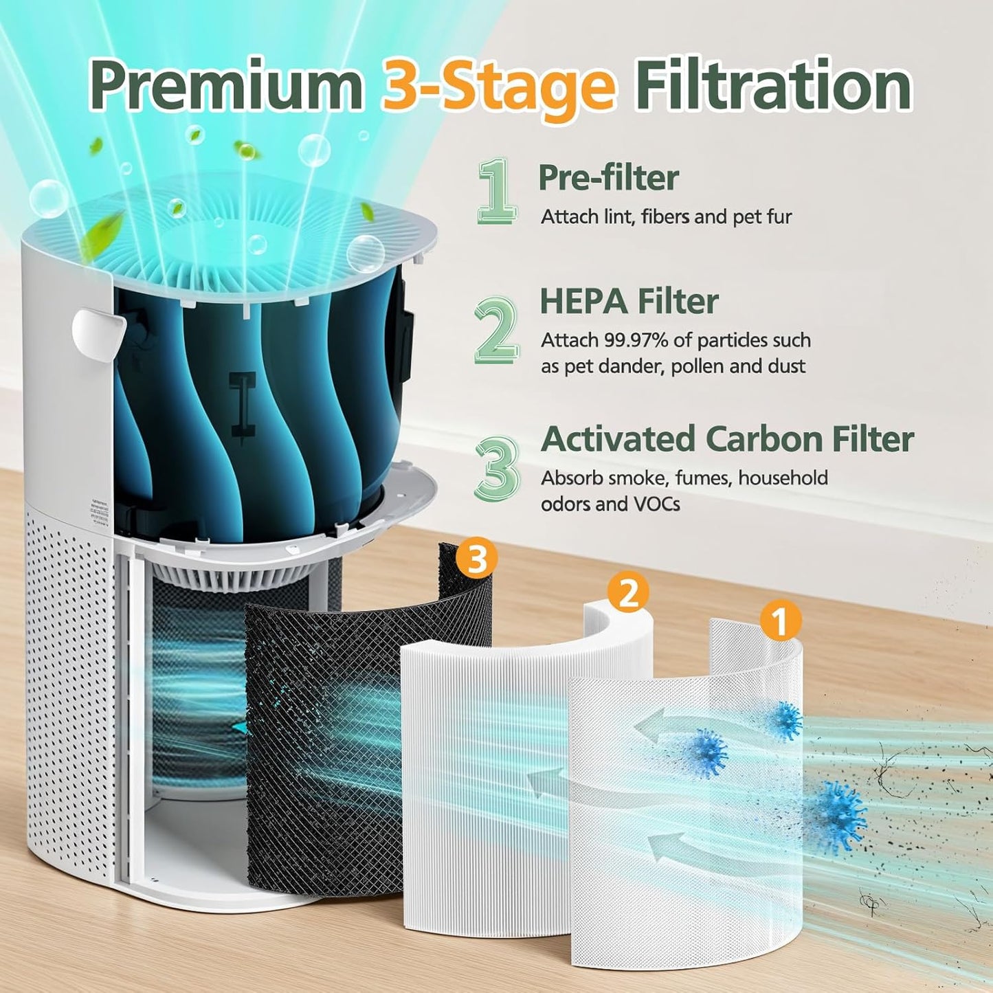 Core 600S Replacement Filter HEPA Filter for LEVOIT Core 600S Air Purifier, Core 600S-RF