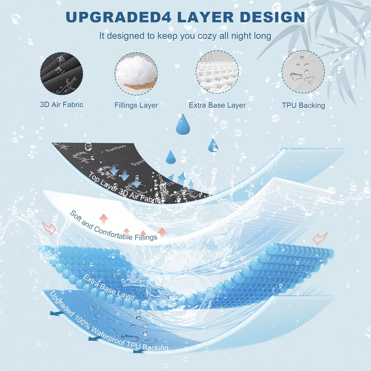 BEDLORE Queen Size Mattress Protector Waterproof, Mattress Pad Fitted 6-18 Inch Deep Pocket, 3D Air