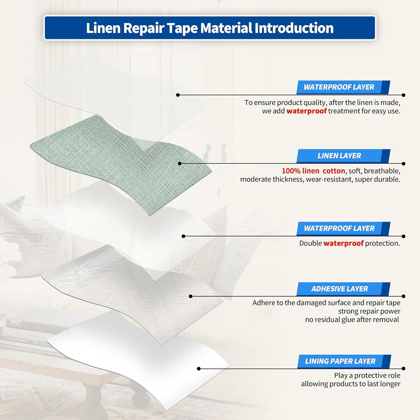 KING MOUNTAIN Linen Repair Patches, Self-Adhesive Fabric Patches, 4 X 63 inch Extra Size, Multi