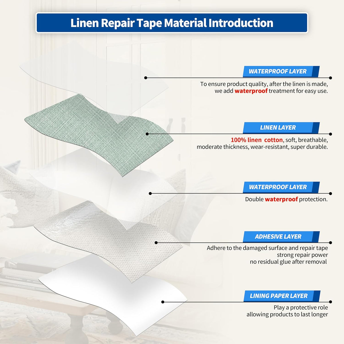 KING MOUNTAIN Linen Repair Patches, Self-Adhesive Fabric Patches, 4 X 63 inch Extra Size, Multi