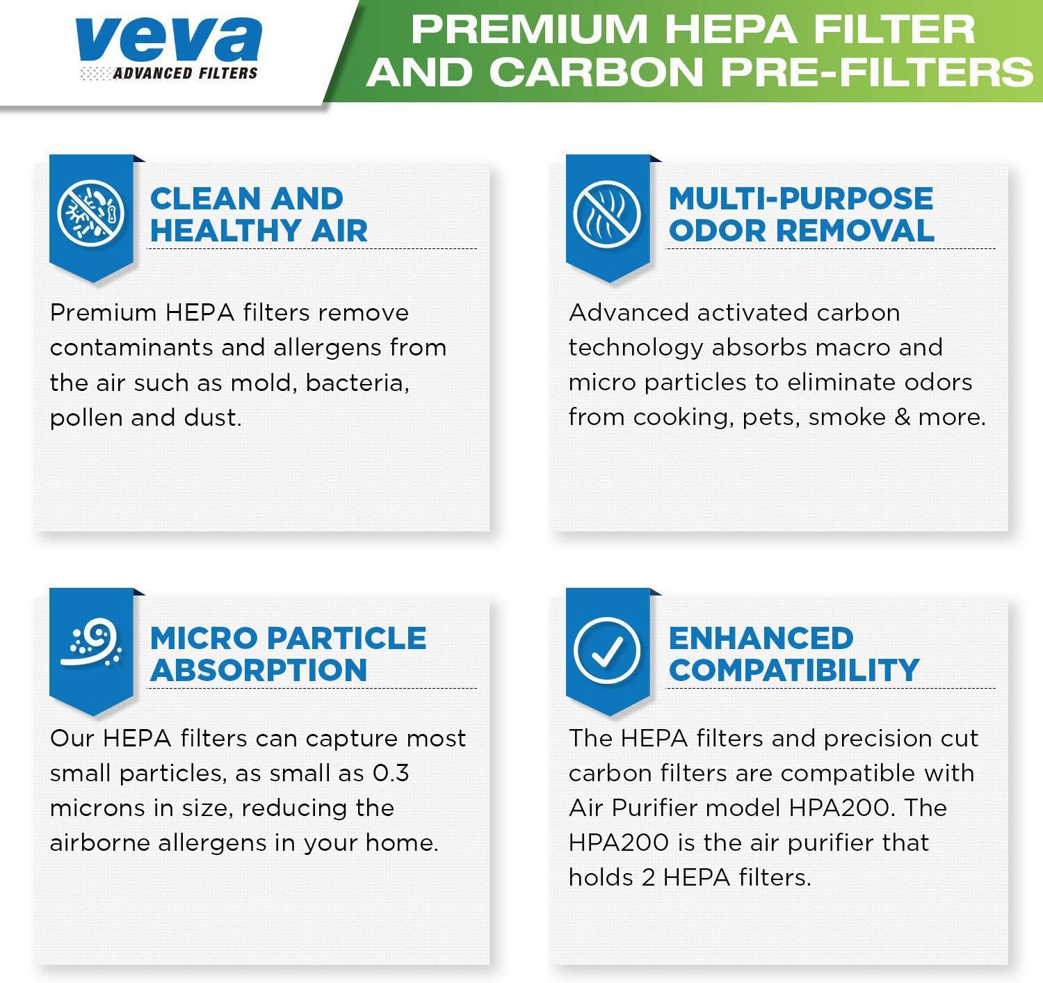 VEVA Premium 2 HEPA Replacement Filter Pack with 6 Activated Carbon Pre Filters to Stop Smoke Odor