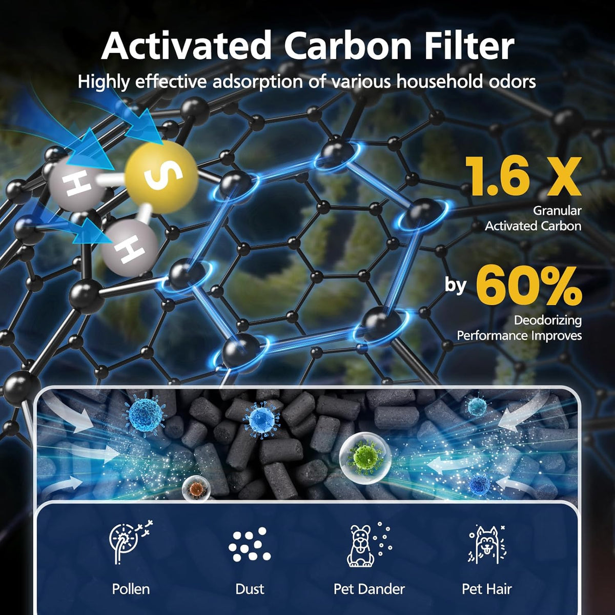 AP-1512HH & 200M Pollen Filter Set for Coway Airmega AP-1512HH and Airmega 200M Air Purifi-ers, 2