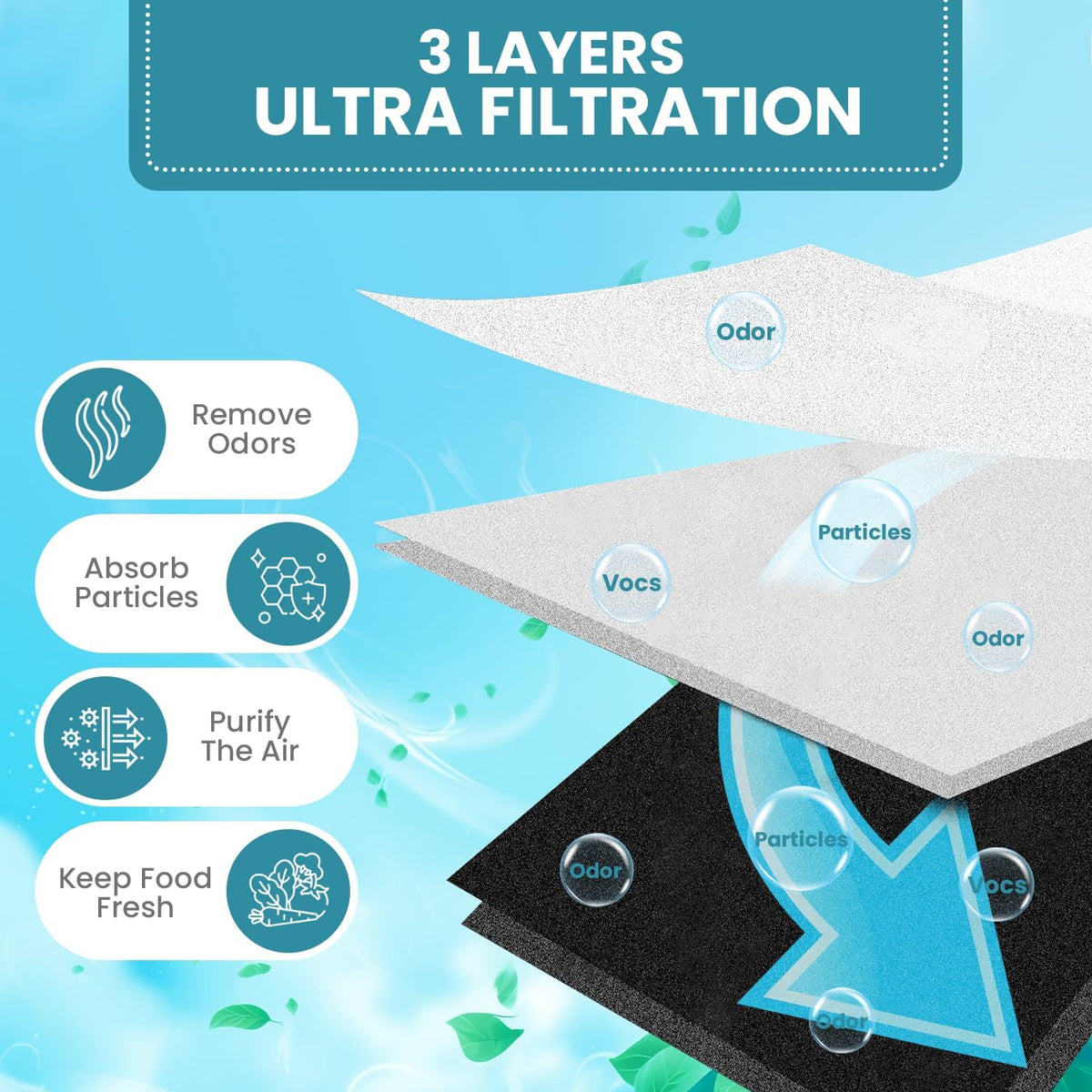 LT120F Refrigerator Air Filter Compatible with LG Refrigerator Air Filter Replacement ADQ73214404