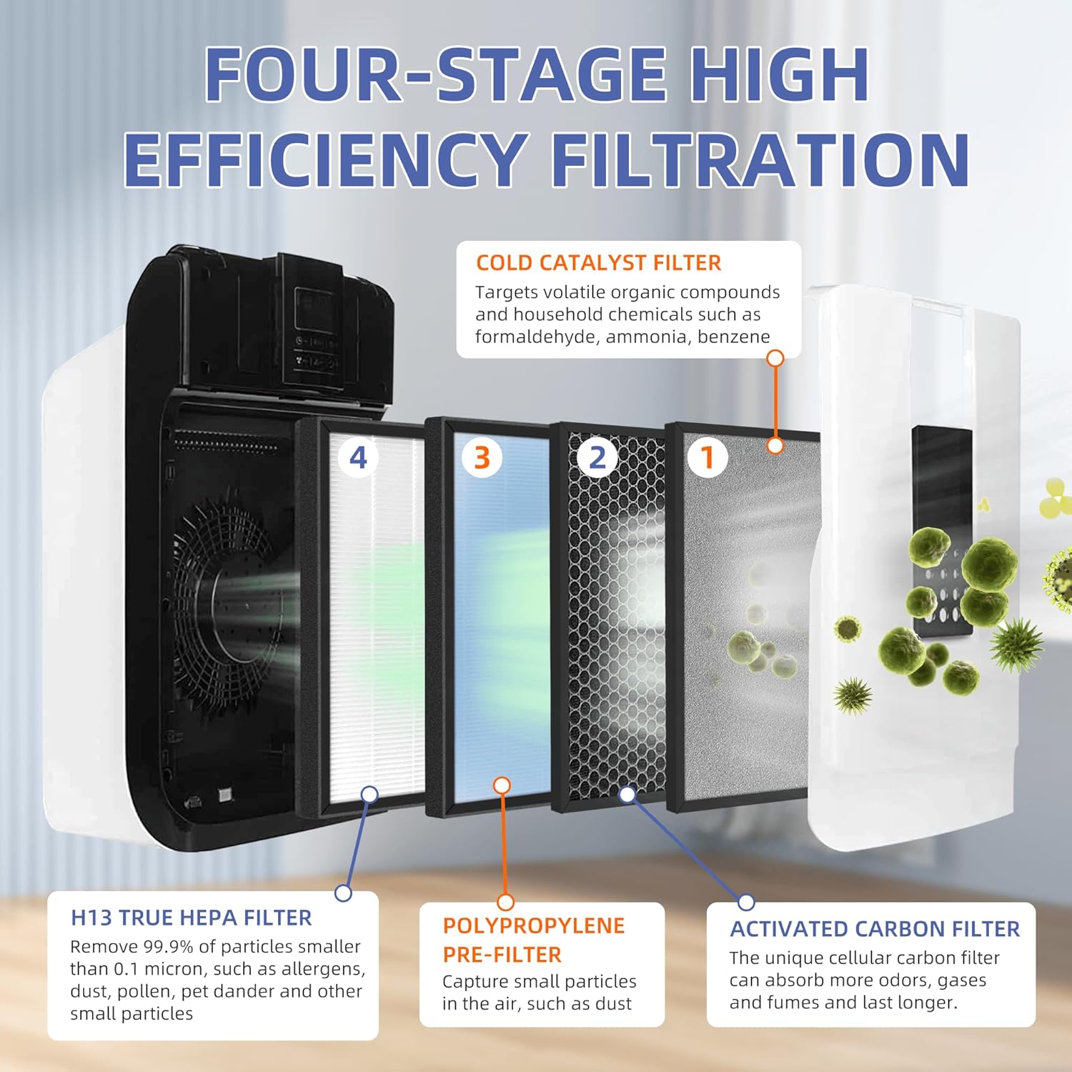 HSP001 True HEPA Filter Replacements for Air Purifier Filters HSP001,4 in 2 H13 True HEPA Filter