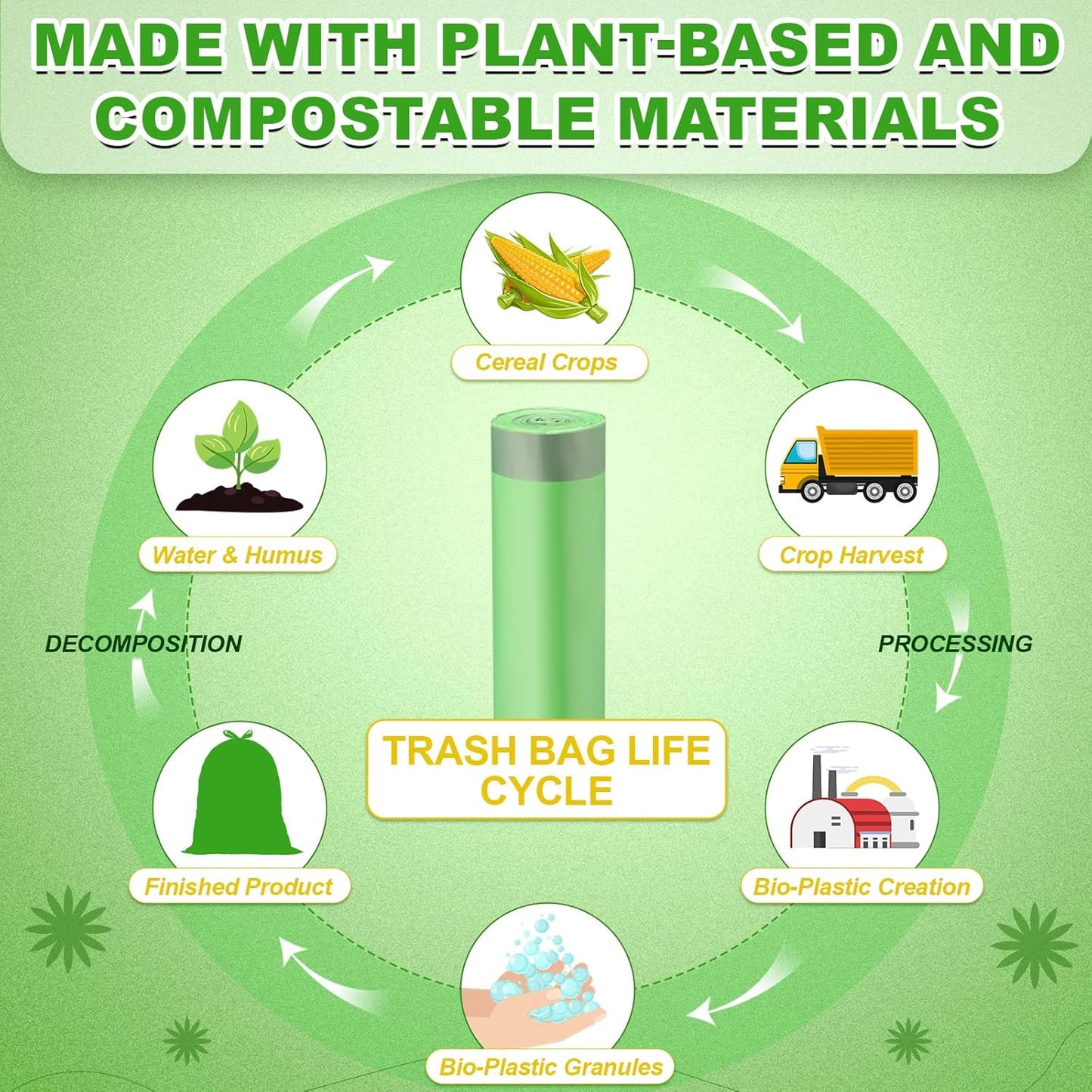 200 Count 13 Gallon Compostable Trash Bags with Drawstring Heavy Duty Extra Thick 1 Mil Kitchen